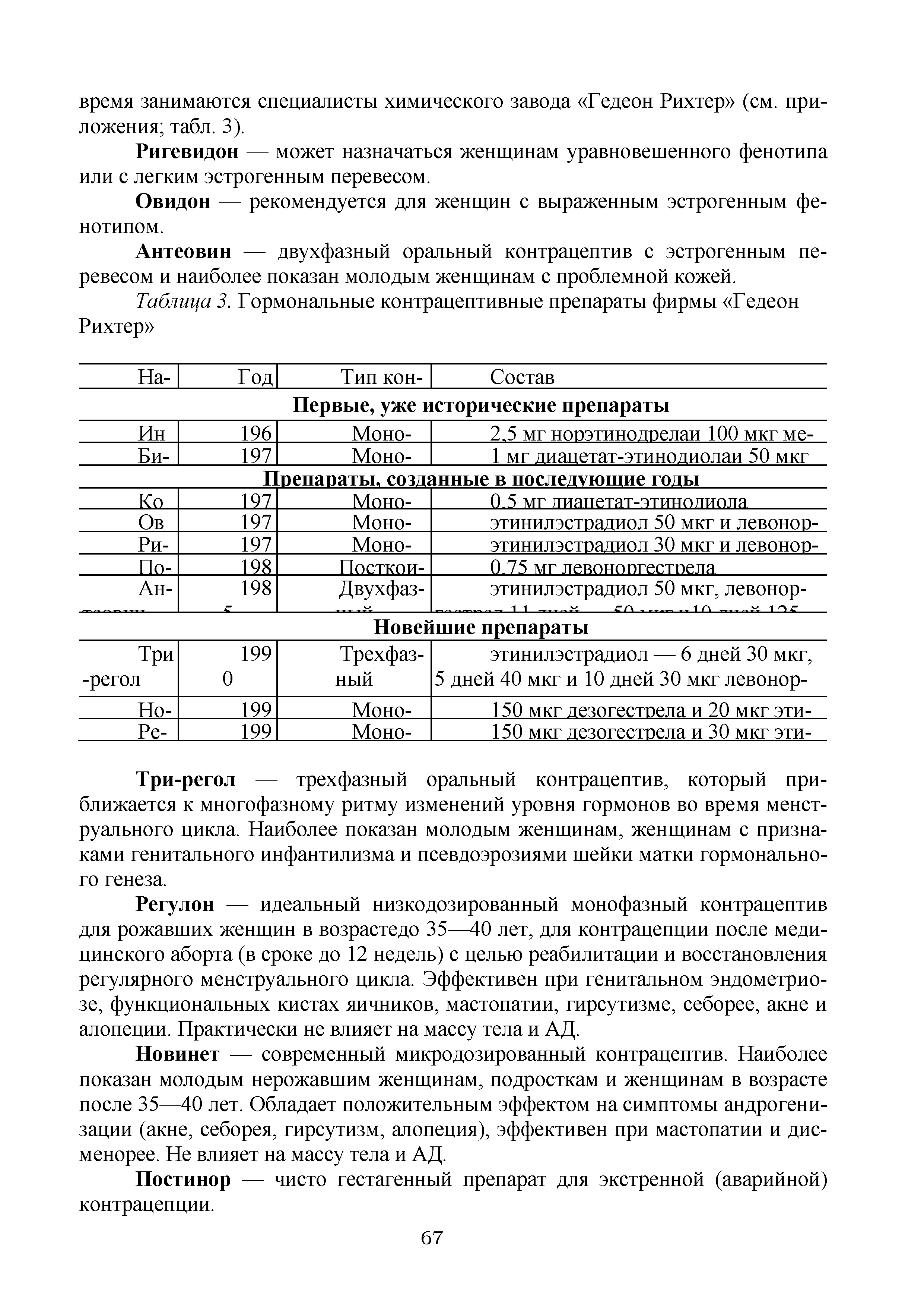 Таблица 3. Гормональные контрацептивные препараты фирмы Гедеон Рихтер ...