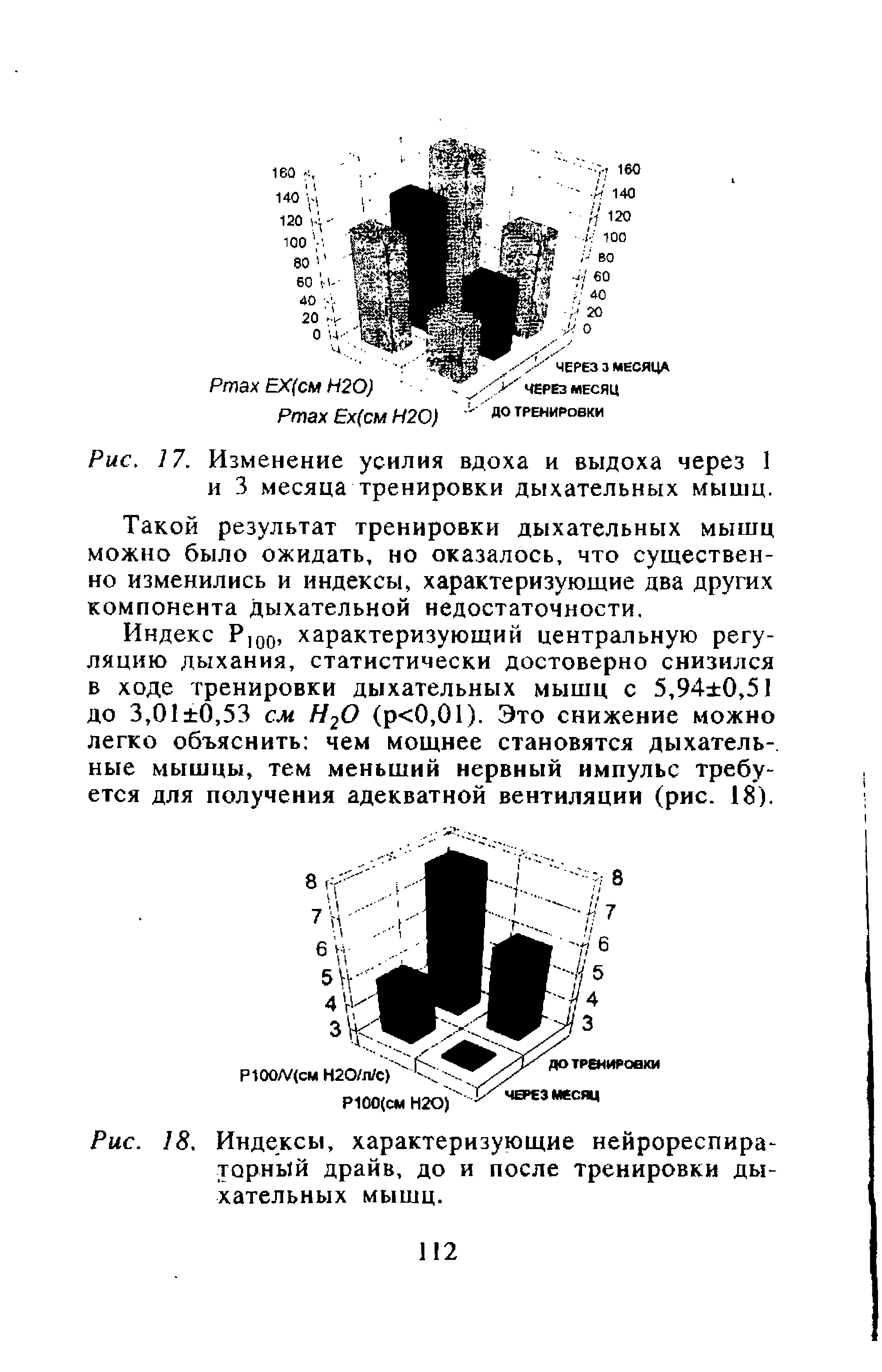 Рис. 18. Индексы, характеризующие нейрореспира-торный драйв, до и после тренировки дыхательных мышц.