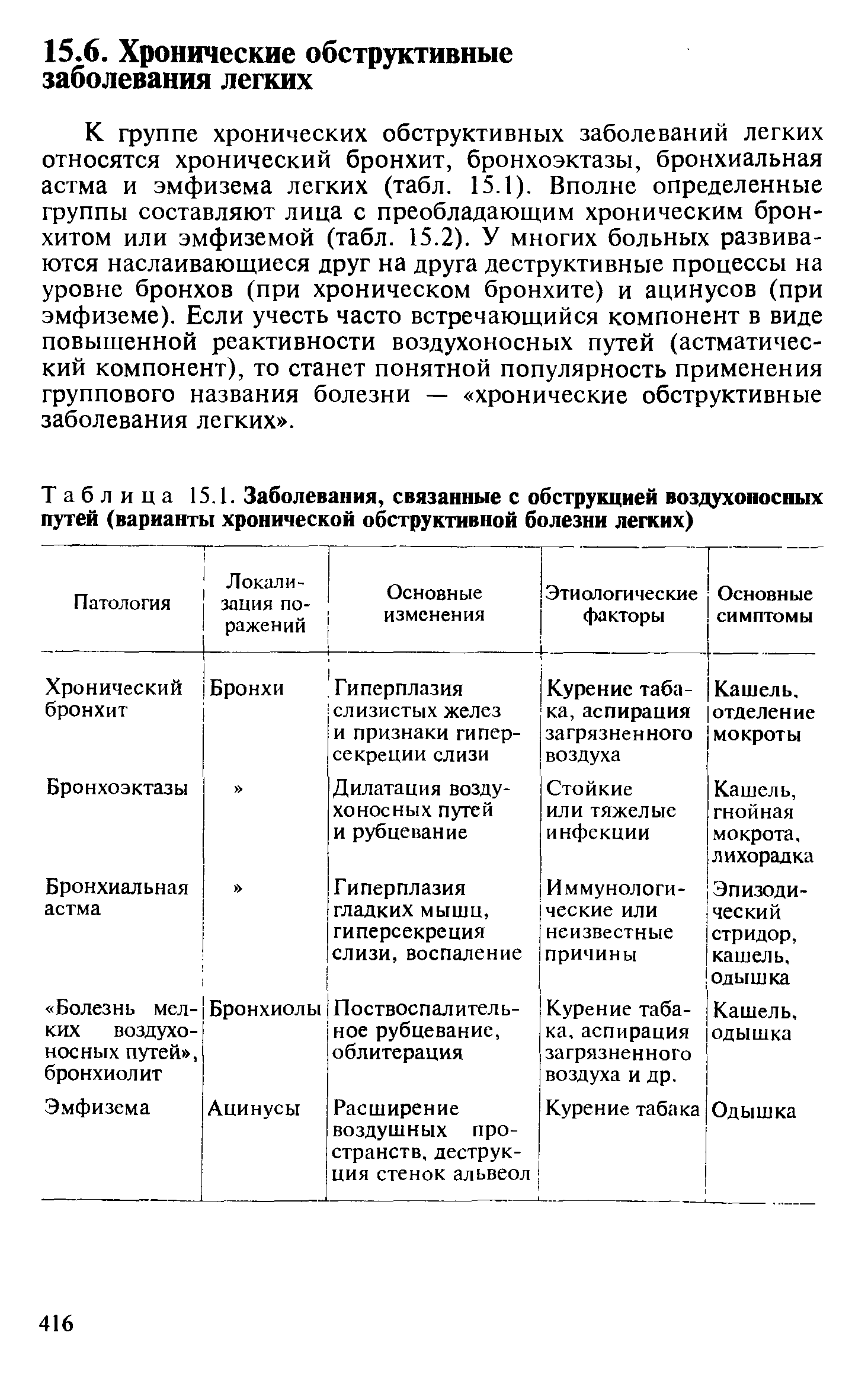 Таблица 15.1. Заболевания, связанные с обструкцией воздухоносных путей (варианты хронической обструктивной болезни легких)...