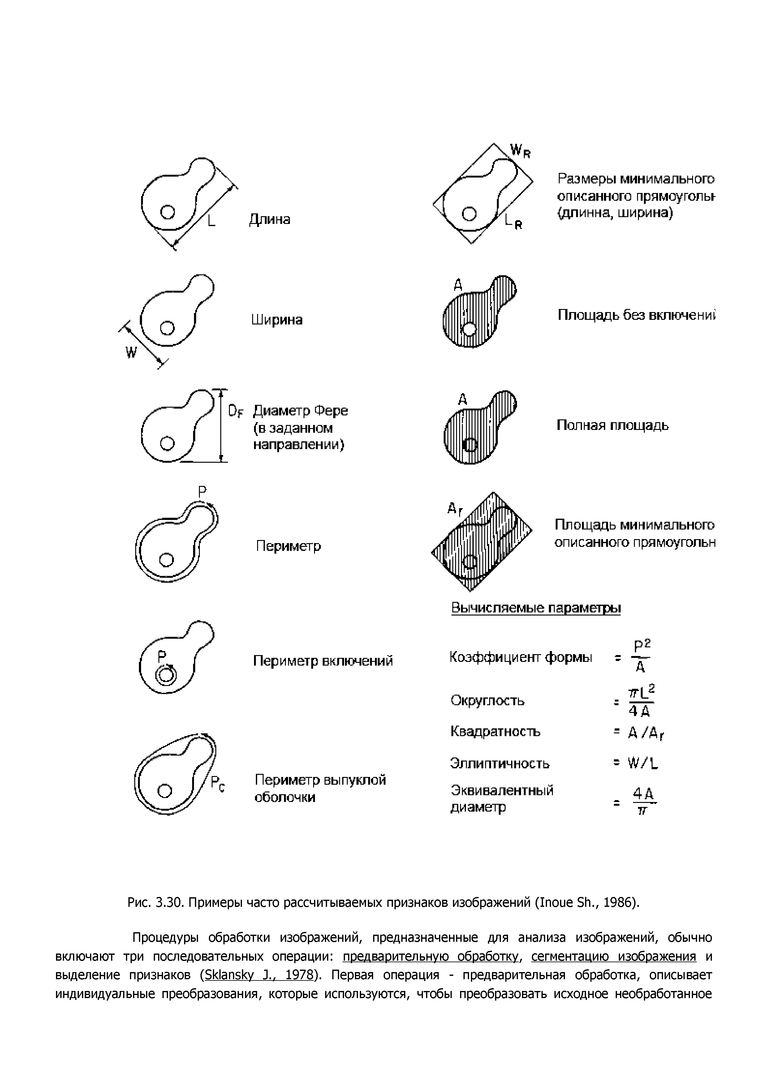 Рис. 3.30. Примеры часто рассчитываемых признаков изображений (I S ., 1986).