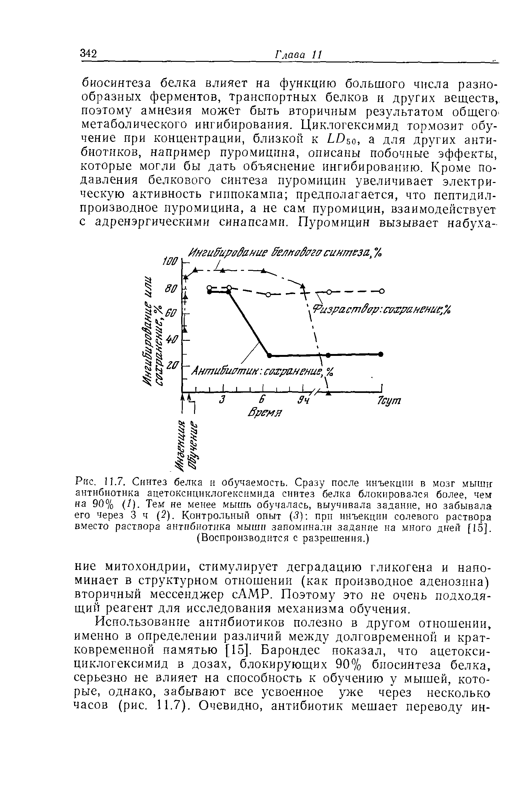 Рис. 11.7. Синтез белка и обучаемость. Сразу после инъекции в мозг мыши антибиотика ацетоксициклогексимида синтез белка блокировался более, чем на 90% (7). Тем не менее мышь обучалась, выучивала задание, но забывала его через 3 ч (2). Контрольный опыт (3) при инъекции солевого раствора вместо раствора антибиотика мыши запоминали задание на много дней [15].