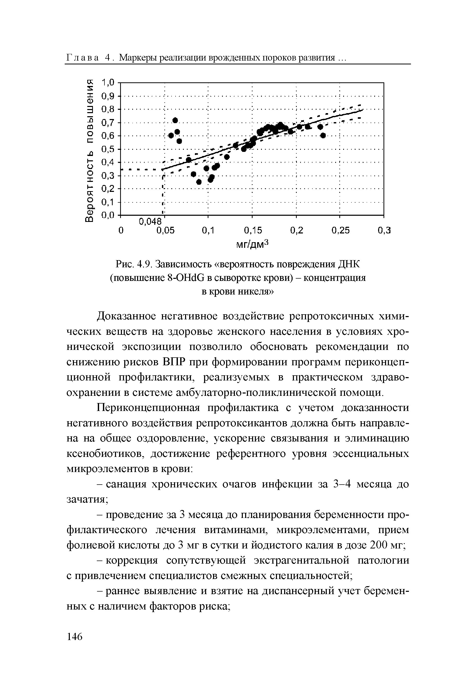 Рис. 4.9. Зависимость вероятность повреждения ДНК (повышение 8-0Н(Ю в сыворотке крови) - концентрация в крови никеля ...