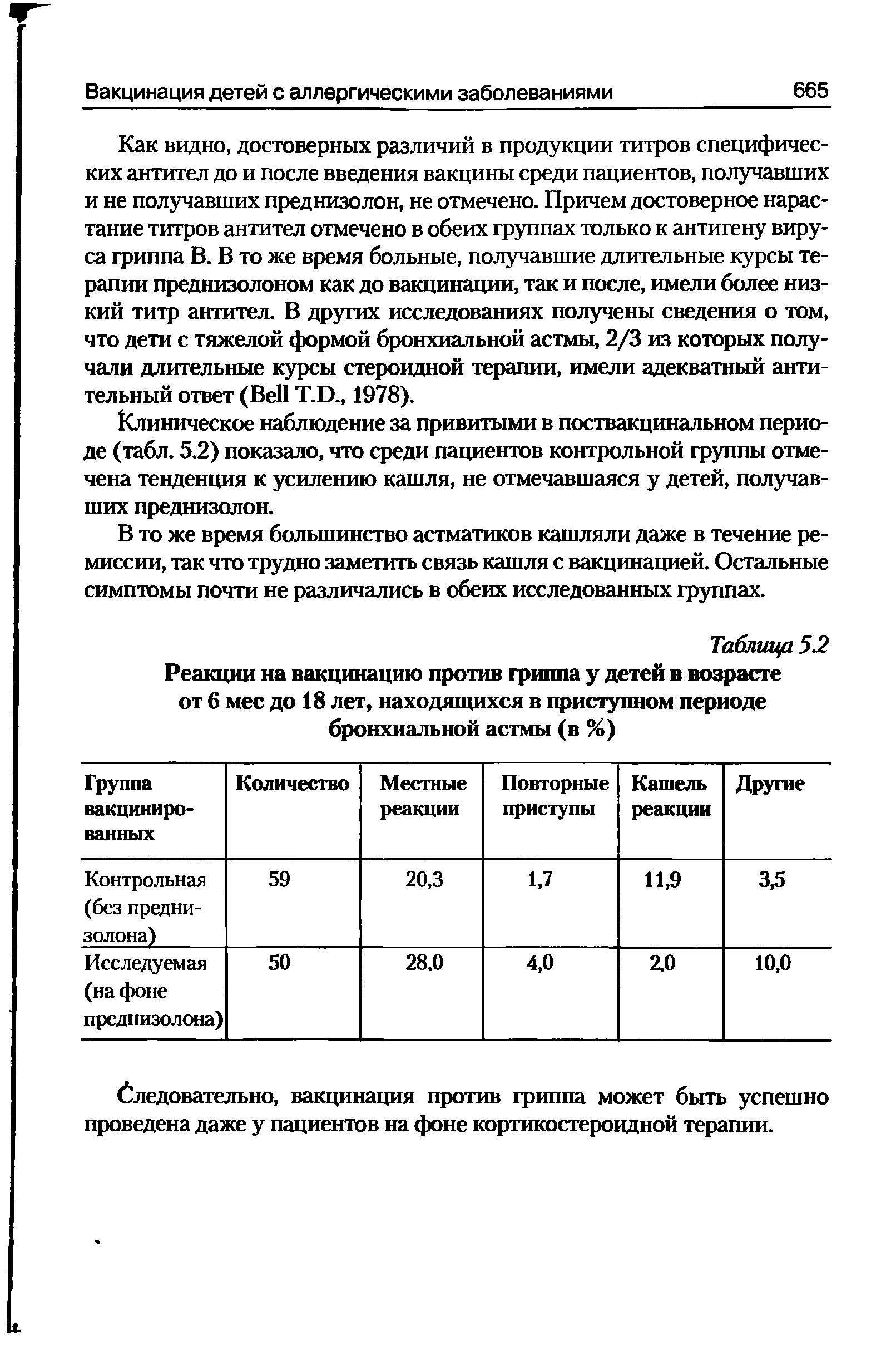 Таблица 52 Реакции на вакцинацию против гриппа у детей в возрасте от 6 мес до 18 лет, находящихся в приступном периоде бронхиальной астмы (в %)...