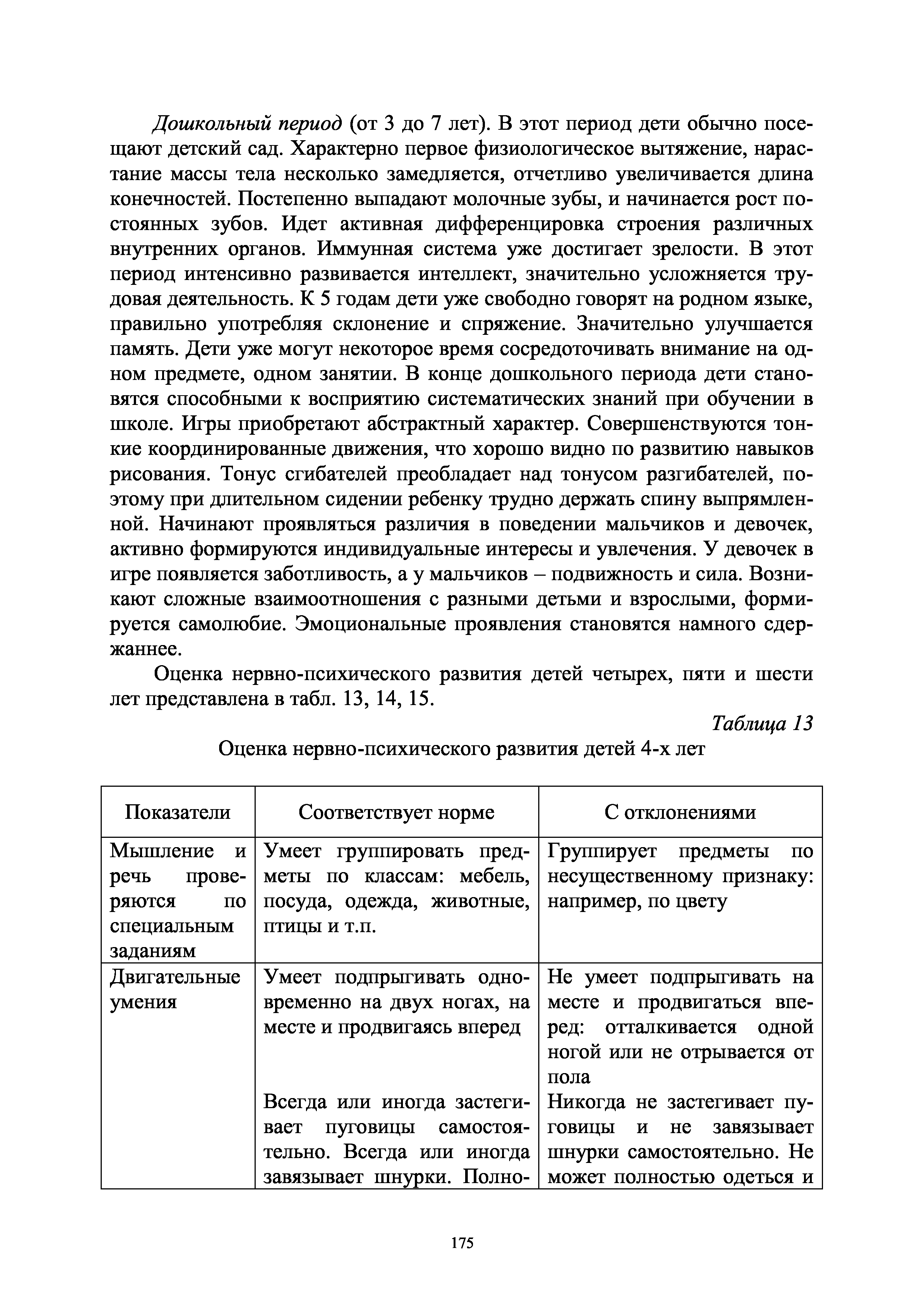 Таблица 13 Оценка нервно-психического развития детей 4-х лет...