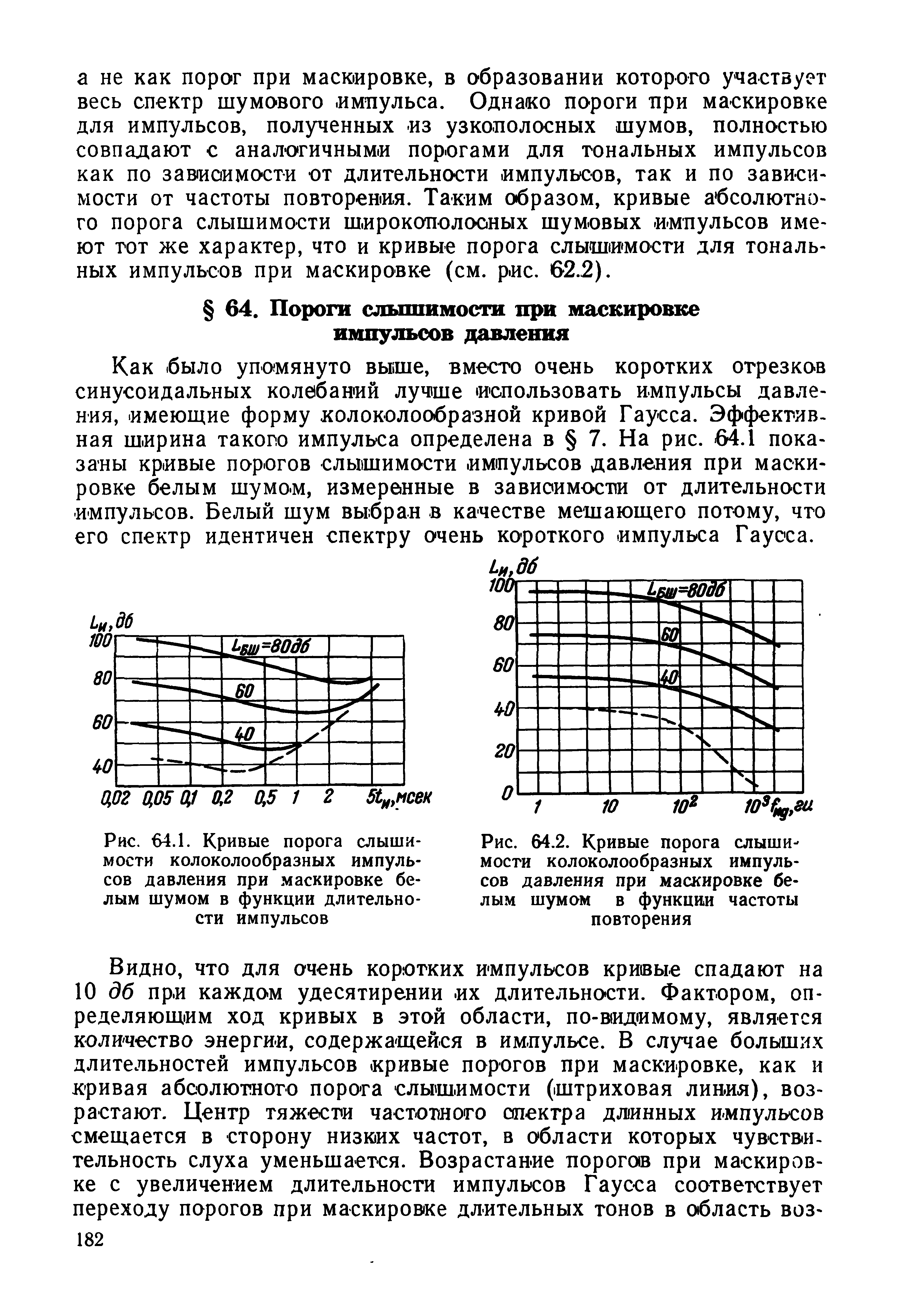 Рис. 64.1. Кривые порога слышимости колоколообразных импульсов давления при маскировке белым шумом в функции длительности импульсов...