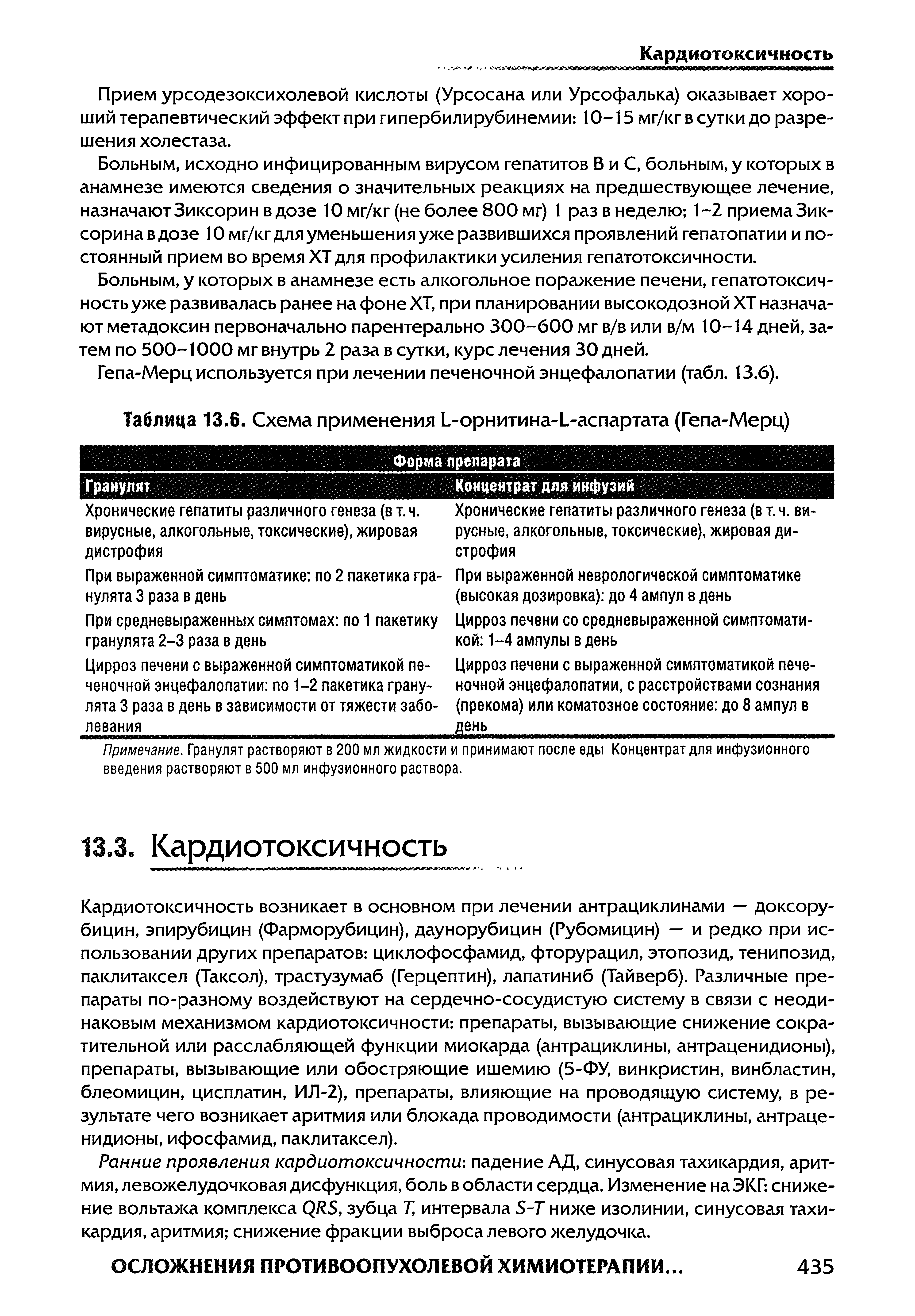 Таблица 13.6. Схема применения Ь-орнитина-Ь-аспартата (Гепа-Мерц)...