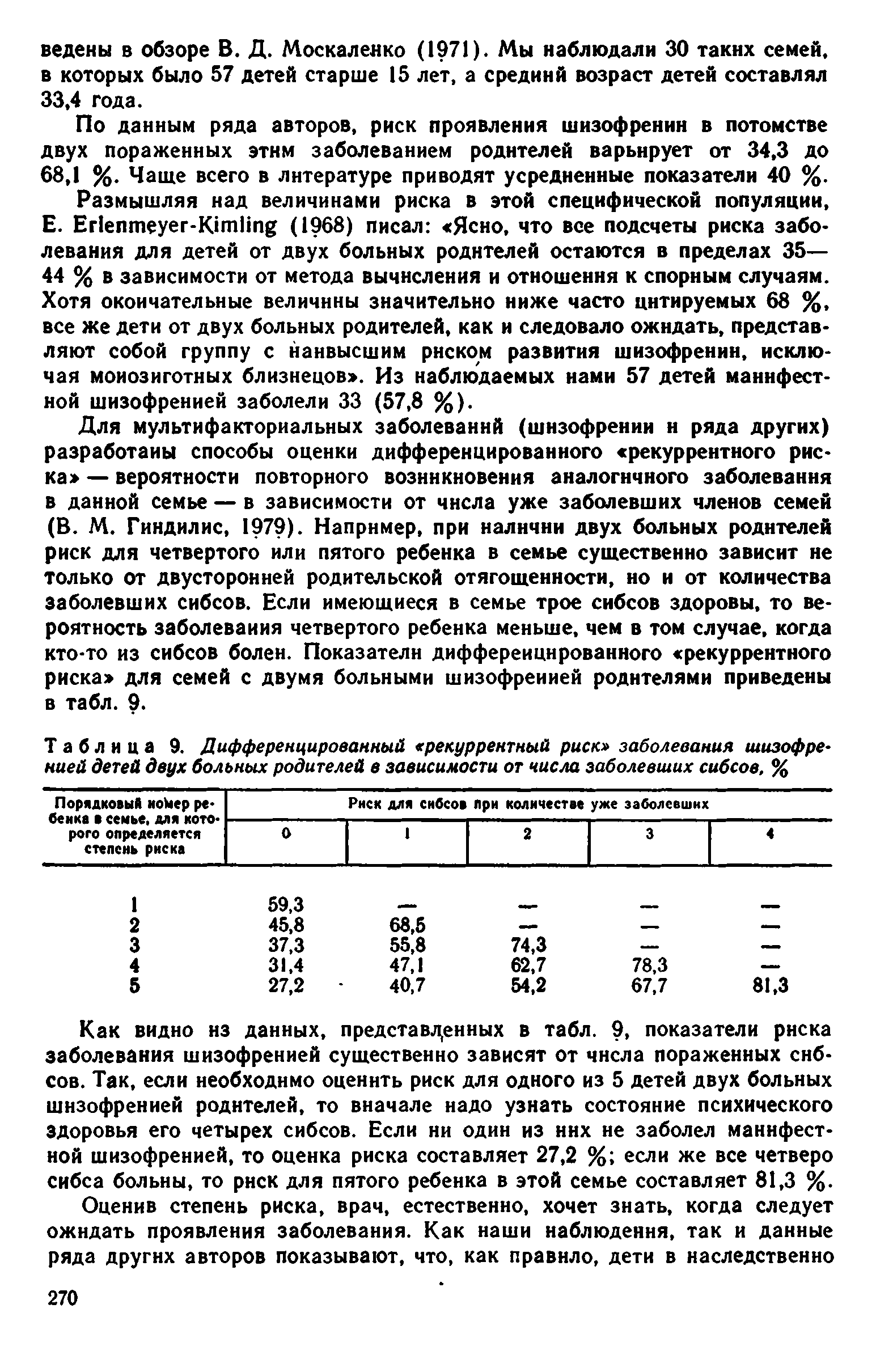 Таблица 9. Дифференцированный рекуррентный риск заболевания шизофренией детей двух больных родителей в зависимости от числа заболевших сибсов, %...