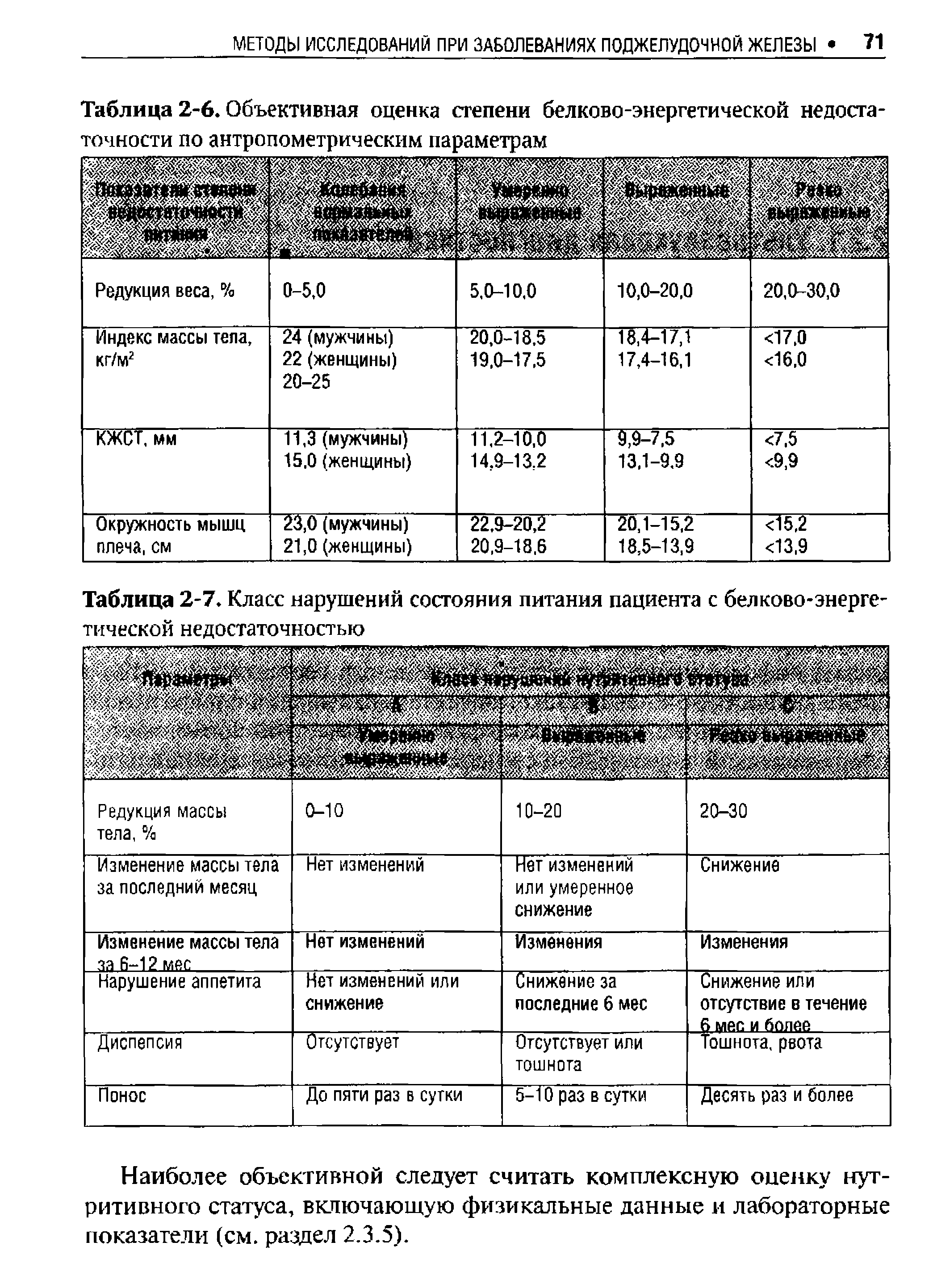 Таблица 2-7. Класс нарушений состояния питания пациента с белково-энергетической недостаточностью...