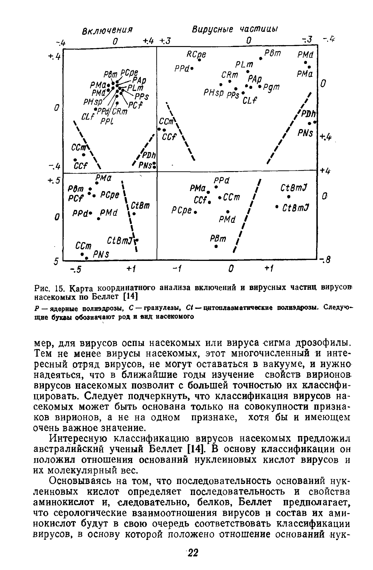 Рис. 15. Карта координатного анализа включений и вирусных частиц вирусов-насекомых по Беллет [14]...