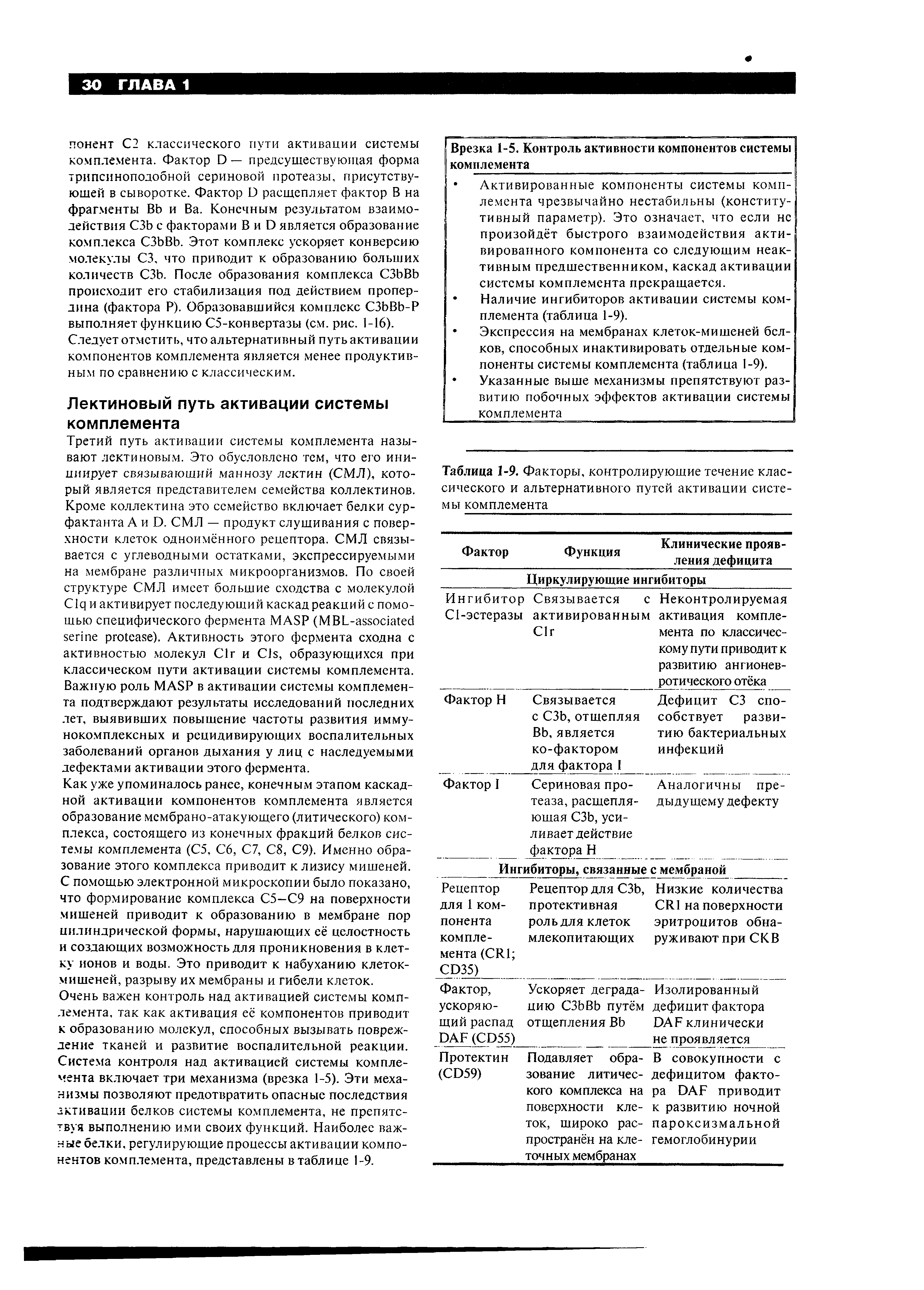 Таблица 1-9. Факторы, контролирующие течение классического и альтернативного путей активации системы комплемента...