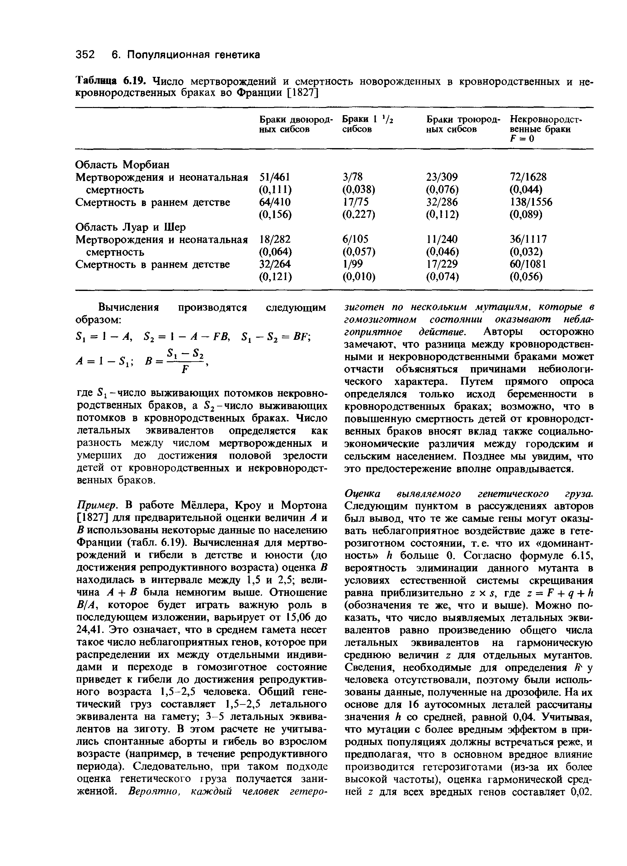 Таблица 6.19. Число мертворождений и смертность новорожденных в кровнородственных и некровнородственных браках во Франции [1827]...