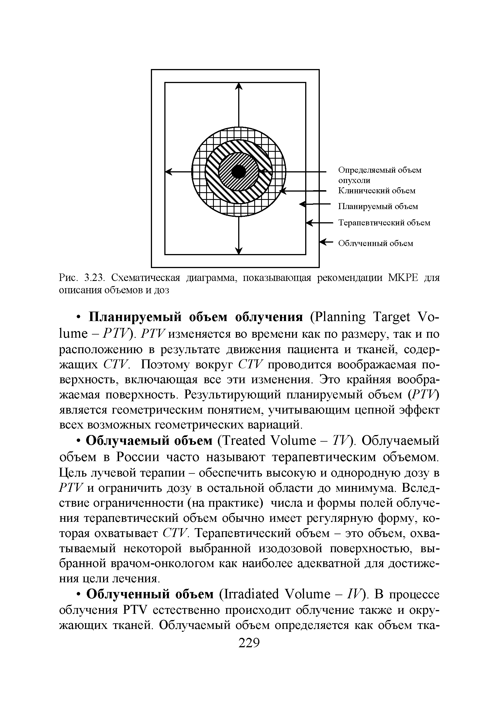 Рис. 3.23. Схематическая диаграмма, показывающая рекомендации МКРЕ для описания объемов и доз...