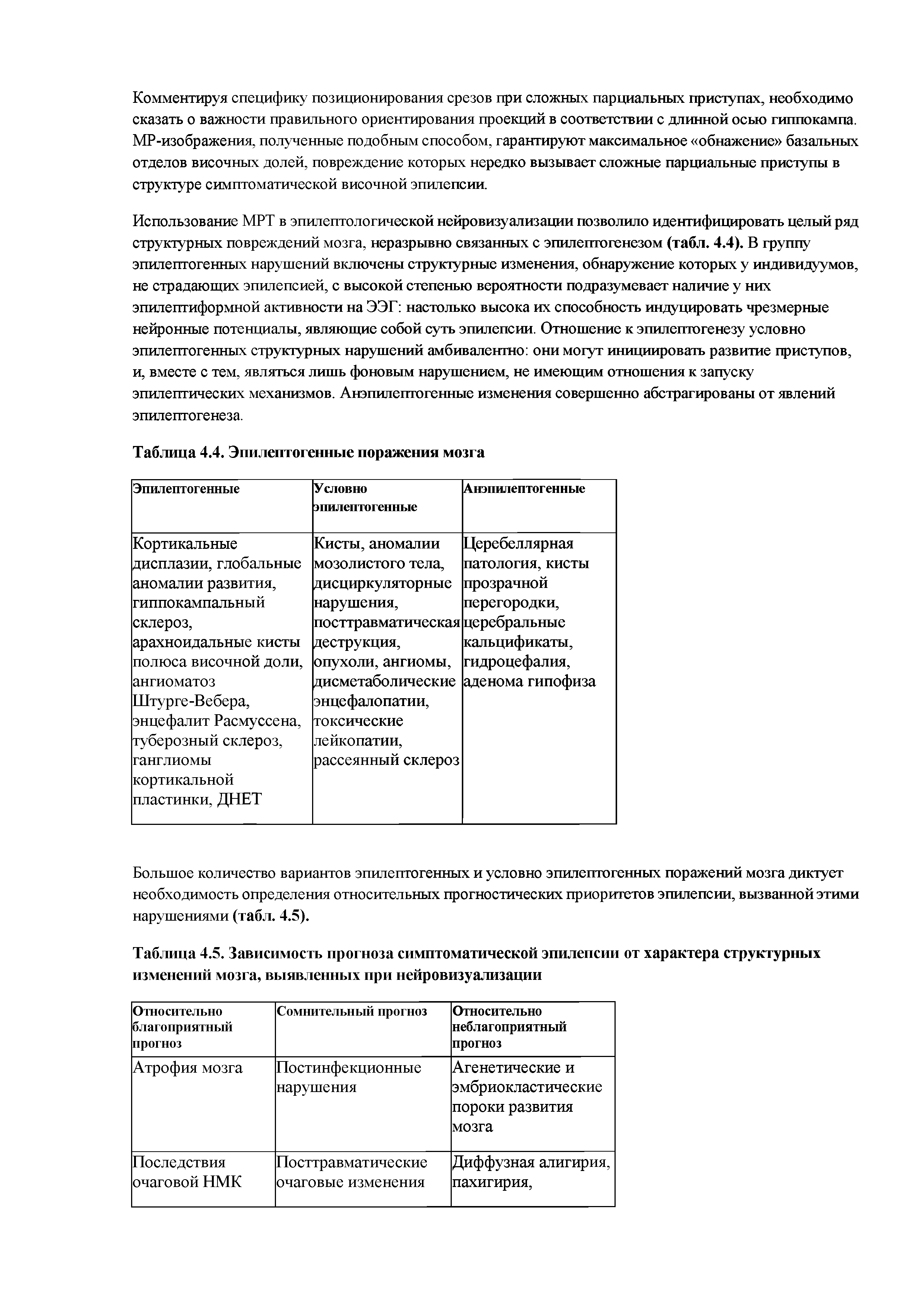 Таблица 4.5. Зависимость прогноза симптоматической эпилепсии от характера структурных изменений мозга, выявленных при нейровизуализации...