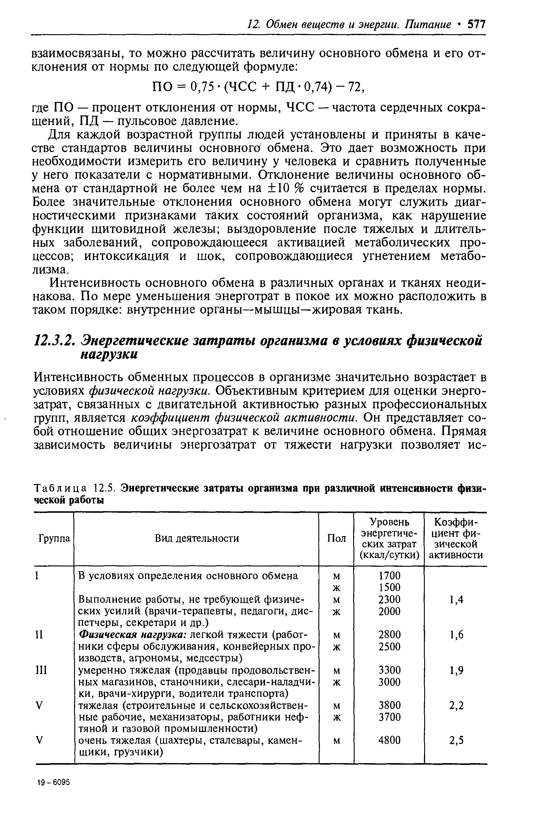 Таблица 12.5. Энергетические затраты организма при различной интенсивности физи ческой работы...