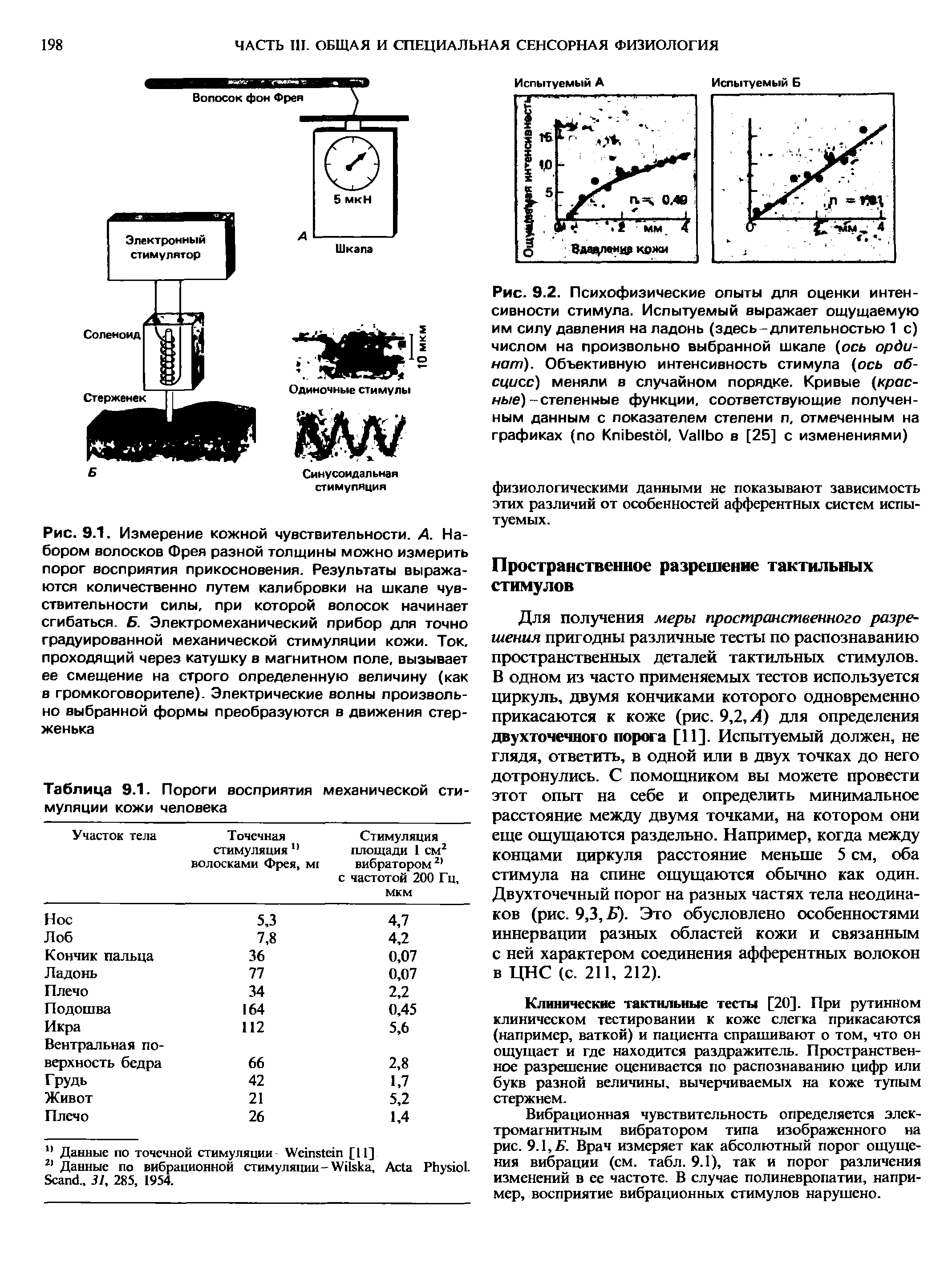 Таблица 9.1. Пороги восприятия механической стимуляции кожи человека...