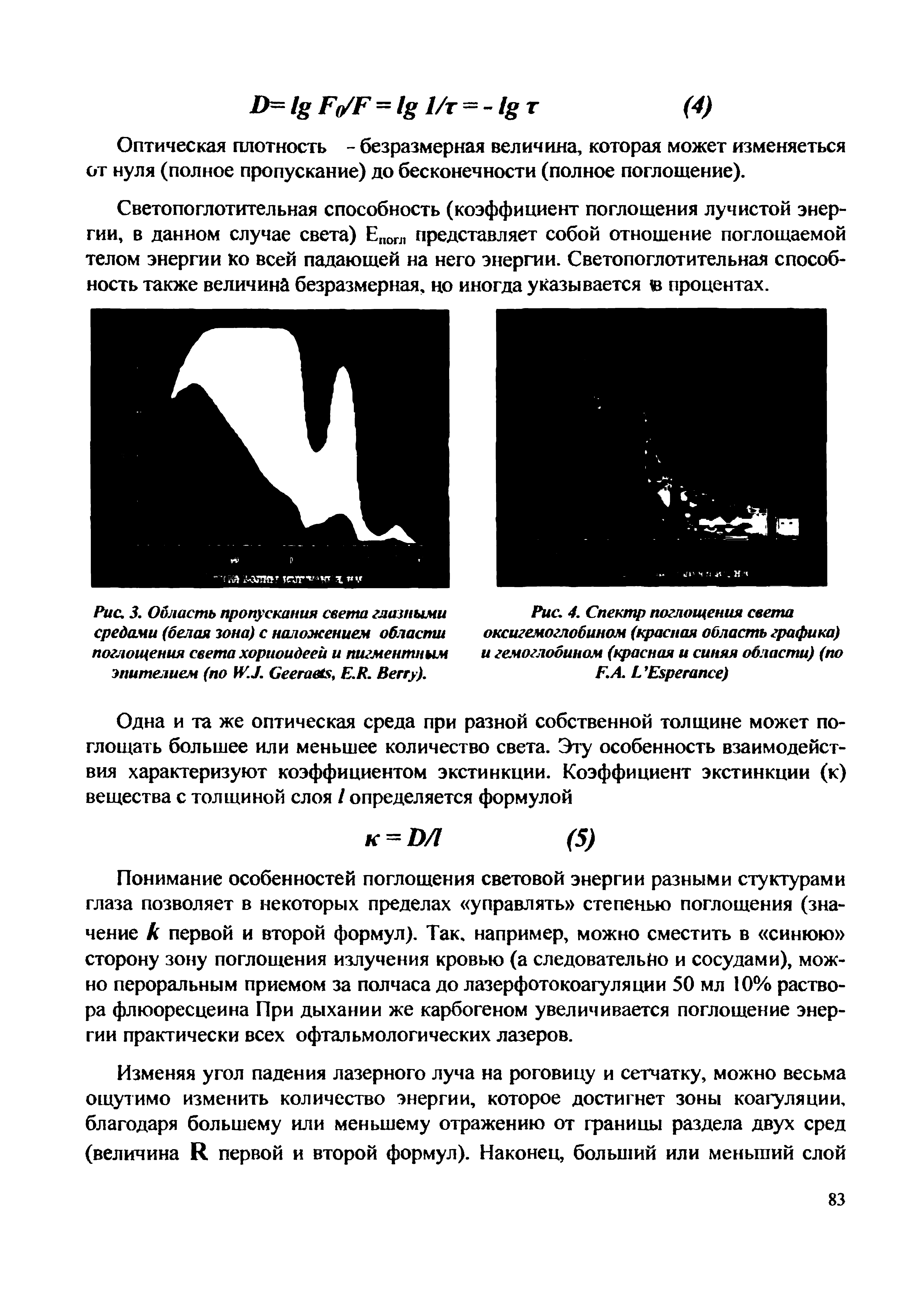 Рис. 4. Спектр поглощения света оксигемоглобином (красная область графика) и гемоглобином (красная и синяя области) (по Г. A. L E )...