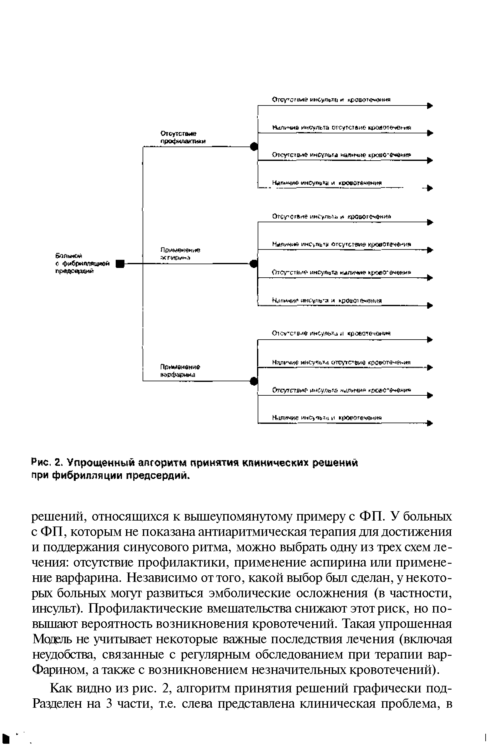 Рис. 2. Упрощенный апгоритм принятия клинических решений при фибрилляции предсердий.