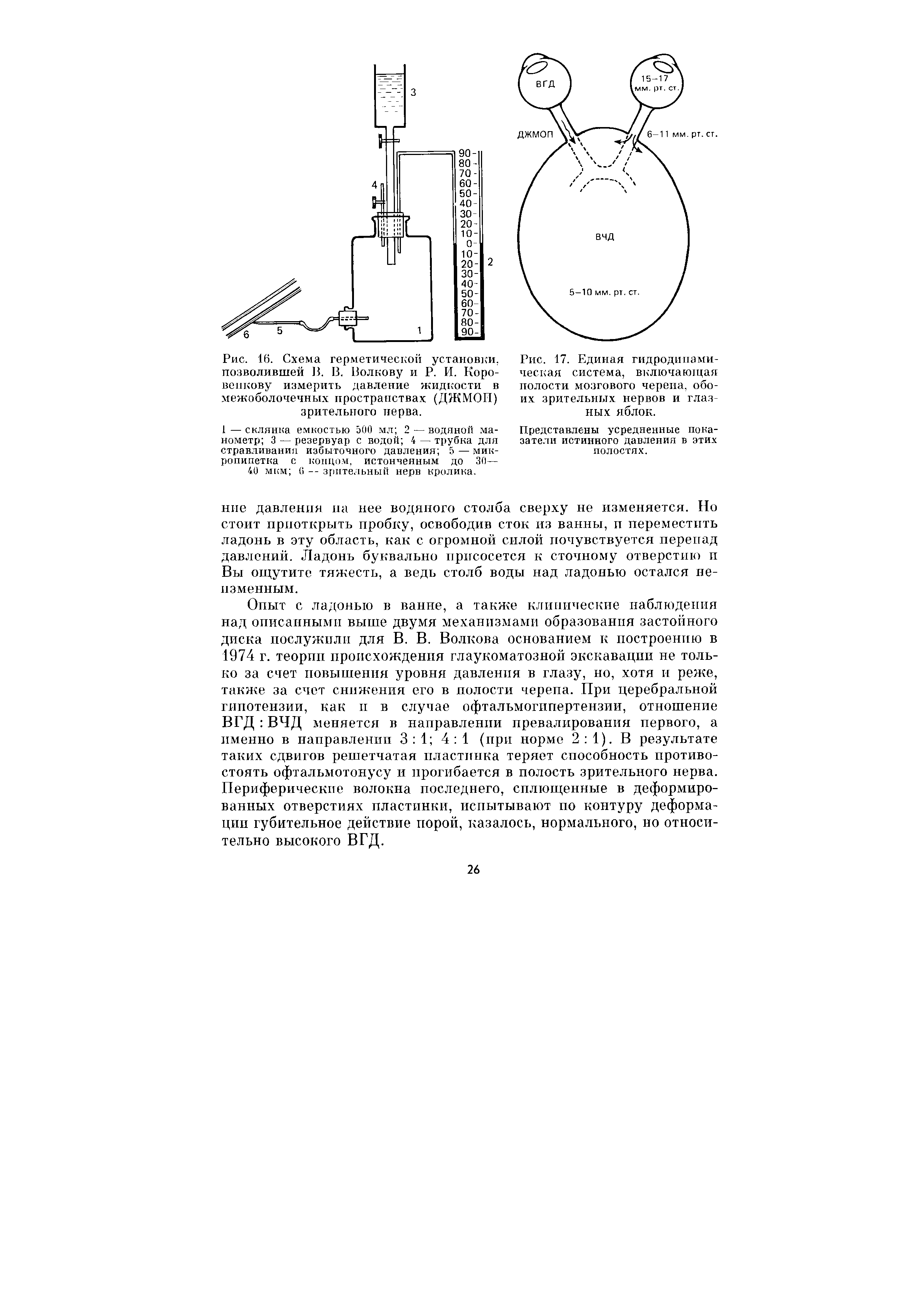 Рис. 16. Схема герметической установки, позволившей В. В. Волкову и Р. И. Короленкову измерить давление жидкости в межоболочечных пространствах (ДЖМОП) зрительного нерва.