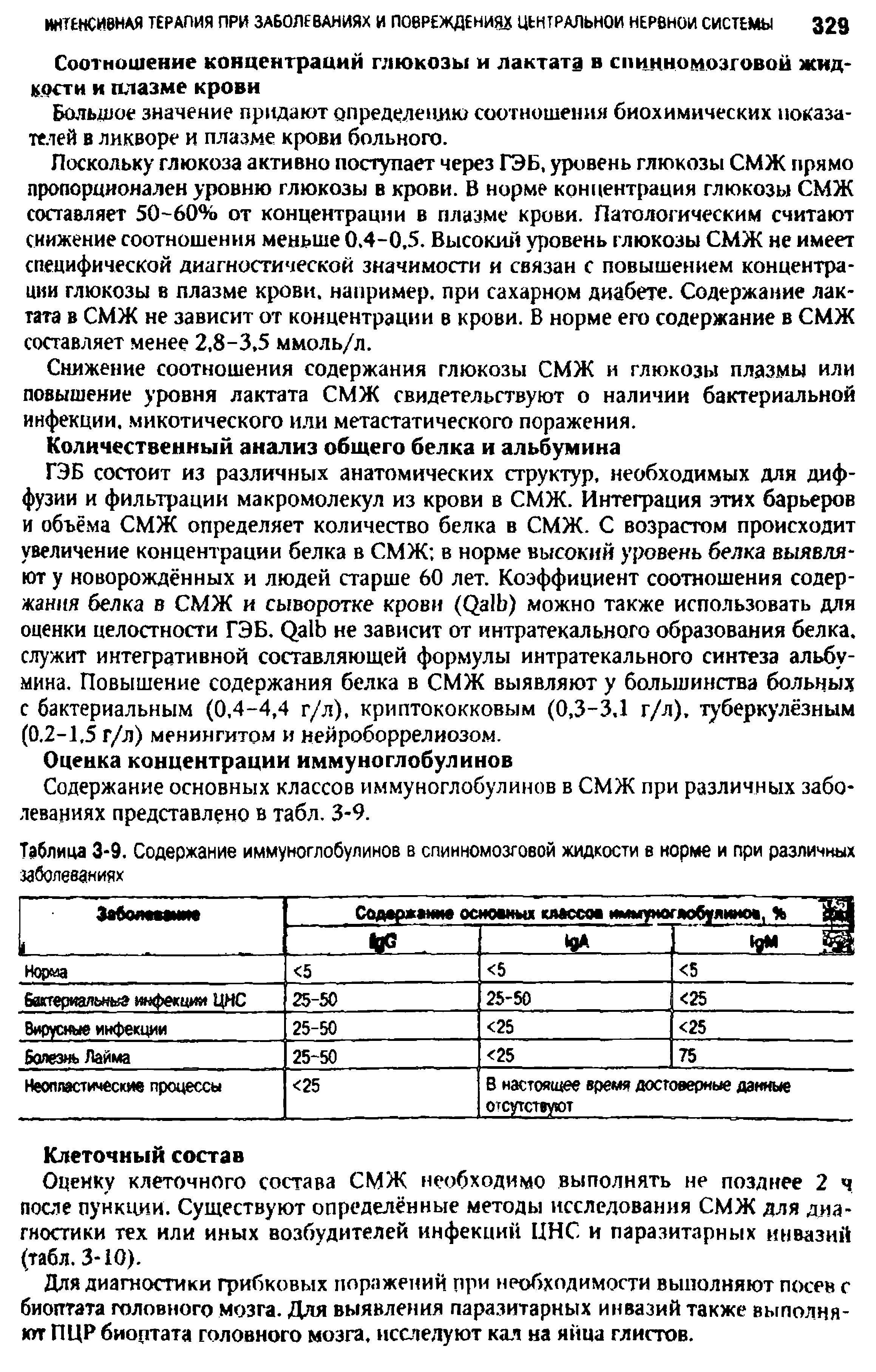 Таблица 3-9. Содержание иммуноглобулинов в спинномозговой жидкости в норме и при различных заболеваниях...