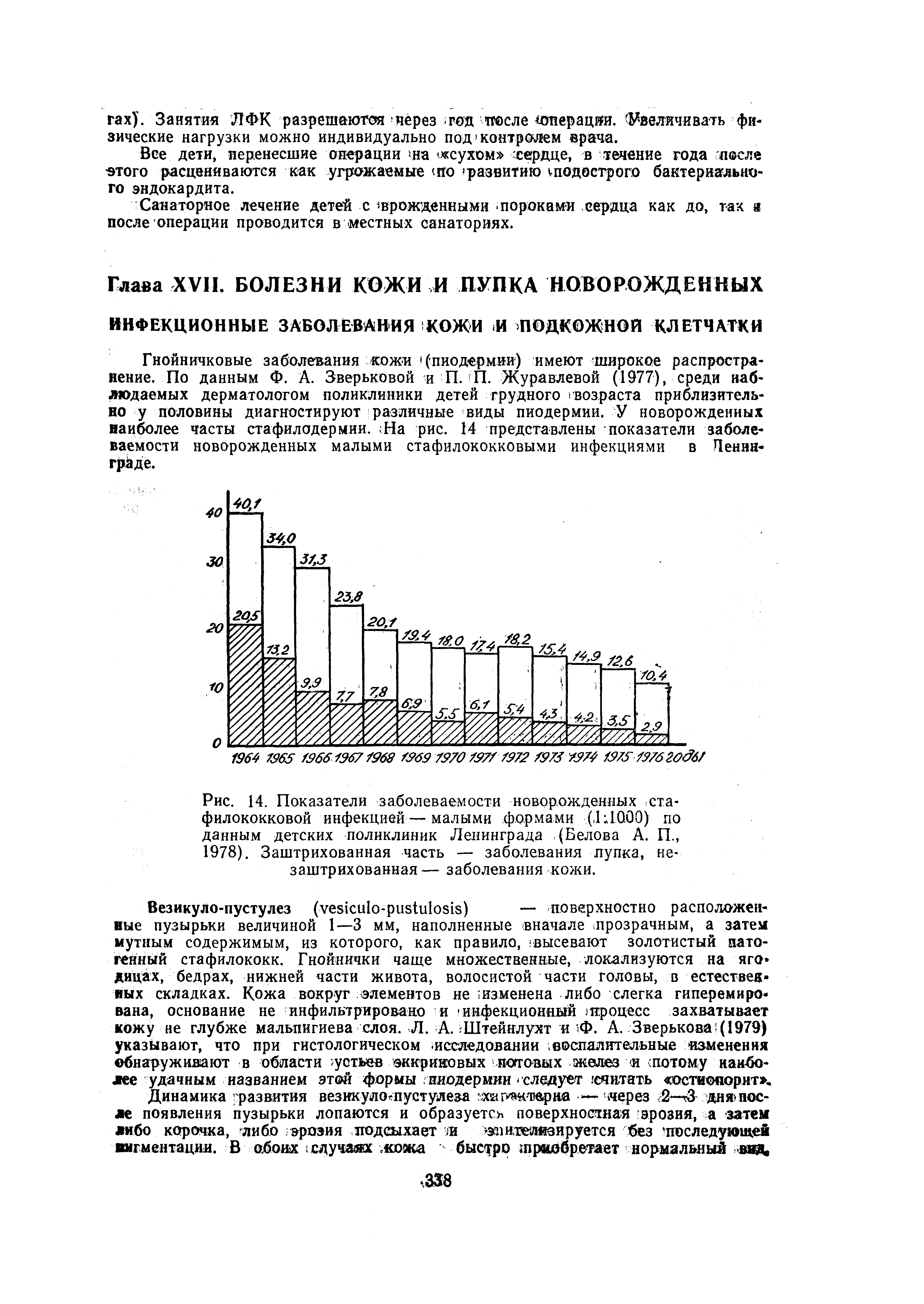 Рис. 14. Показатели заболеваемости новорожденных стафилококковой инфекцией—малыми формами (4 4000) по данным детских поликлиник Ленинграда (Белова А. П., 1978). Заштрихованная часть — заболевания лупка, не-заштрихованная — заболевания кожи.