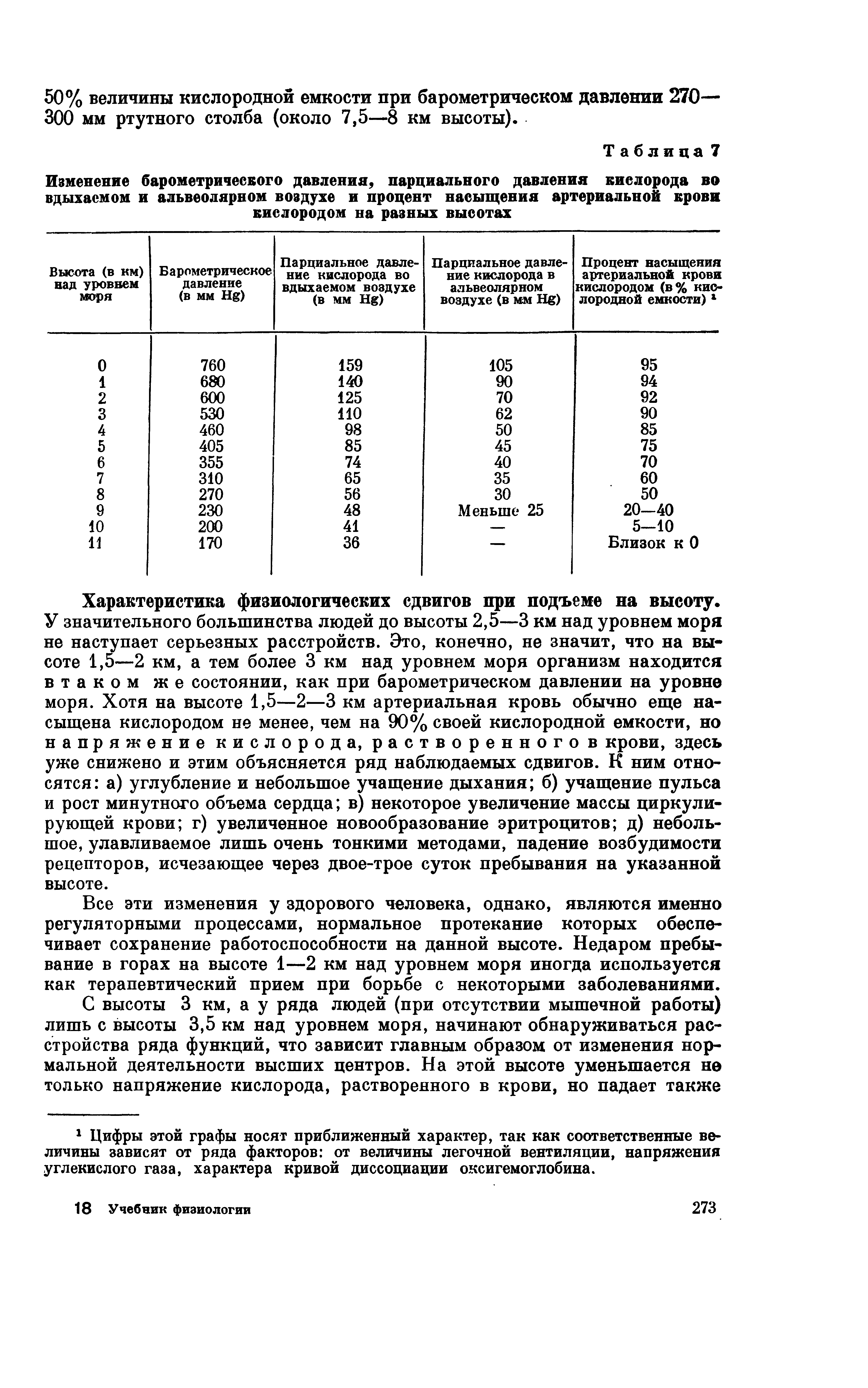 Таблица 7 Изменение барометрического давления, парциального давления кислорода во вдыхаемом и альвеолярном воздухе и процент насыщения артериальной крови кислородом на разных высотах...