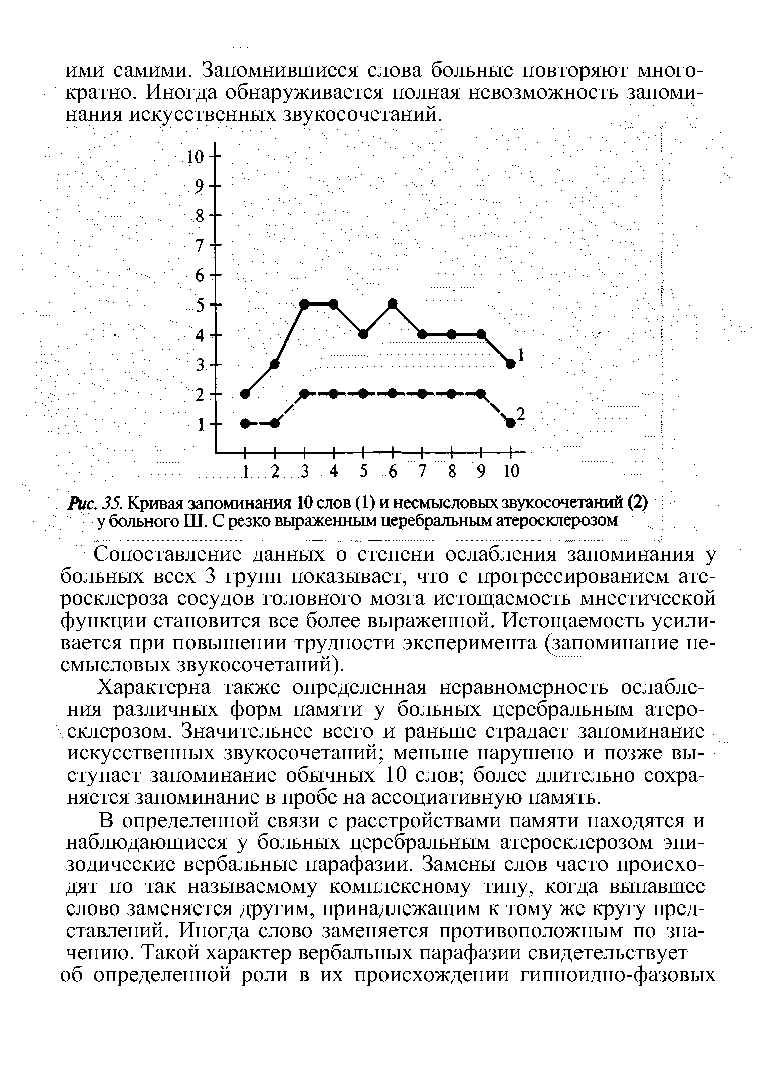 Рис. 35. Кривая запоминания 10 слов (1) и несмысловых звукосочетаний (2) у бального Ш. С резко выраженным церебральным атеросклерозом...