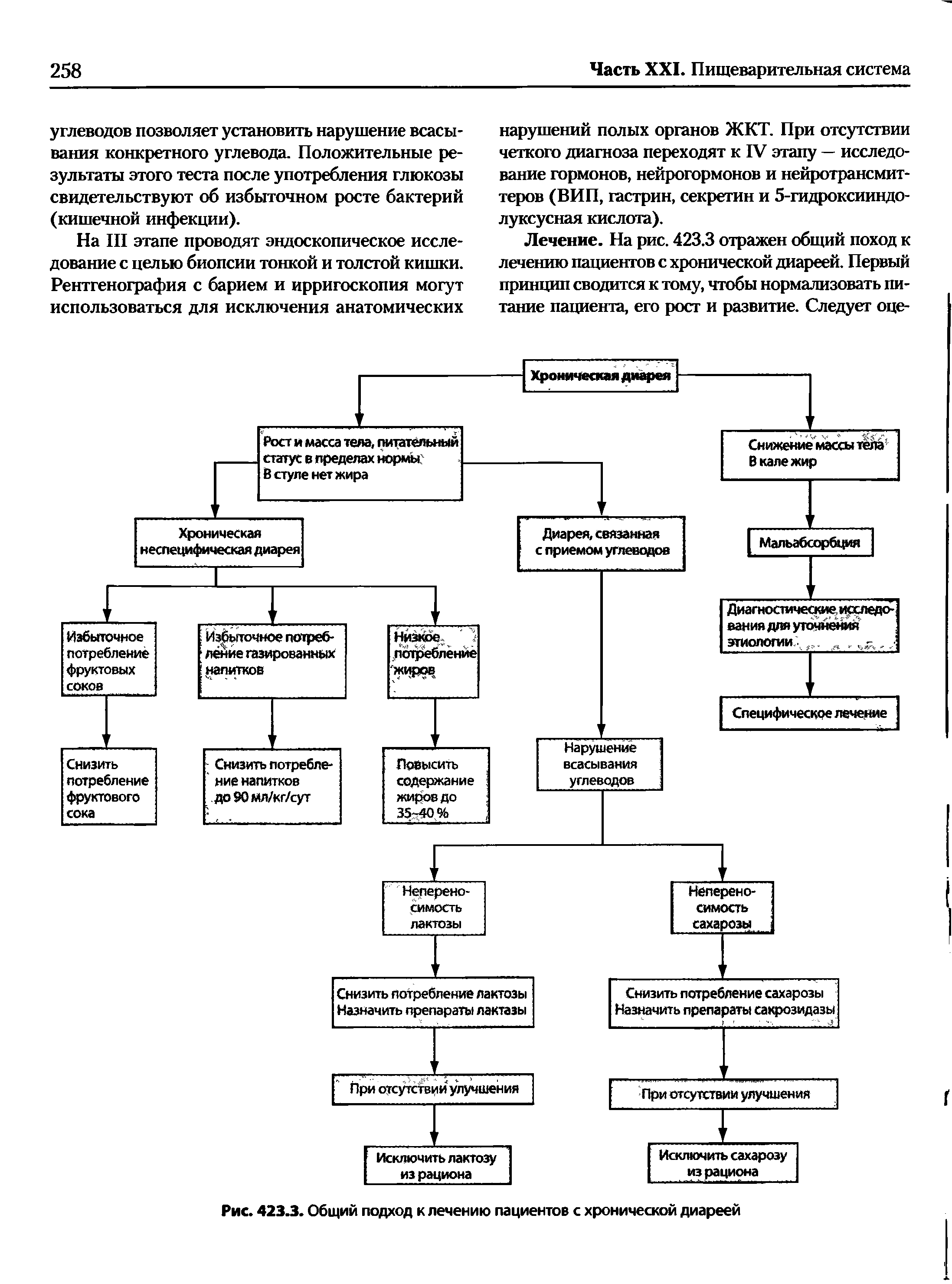 Рис. 423.3. Общий подход к лечению пациентов с хронической диареей...