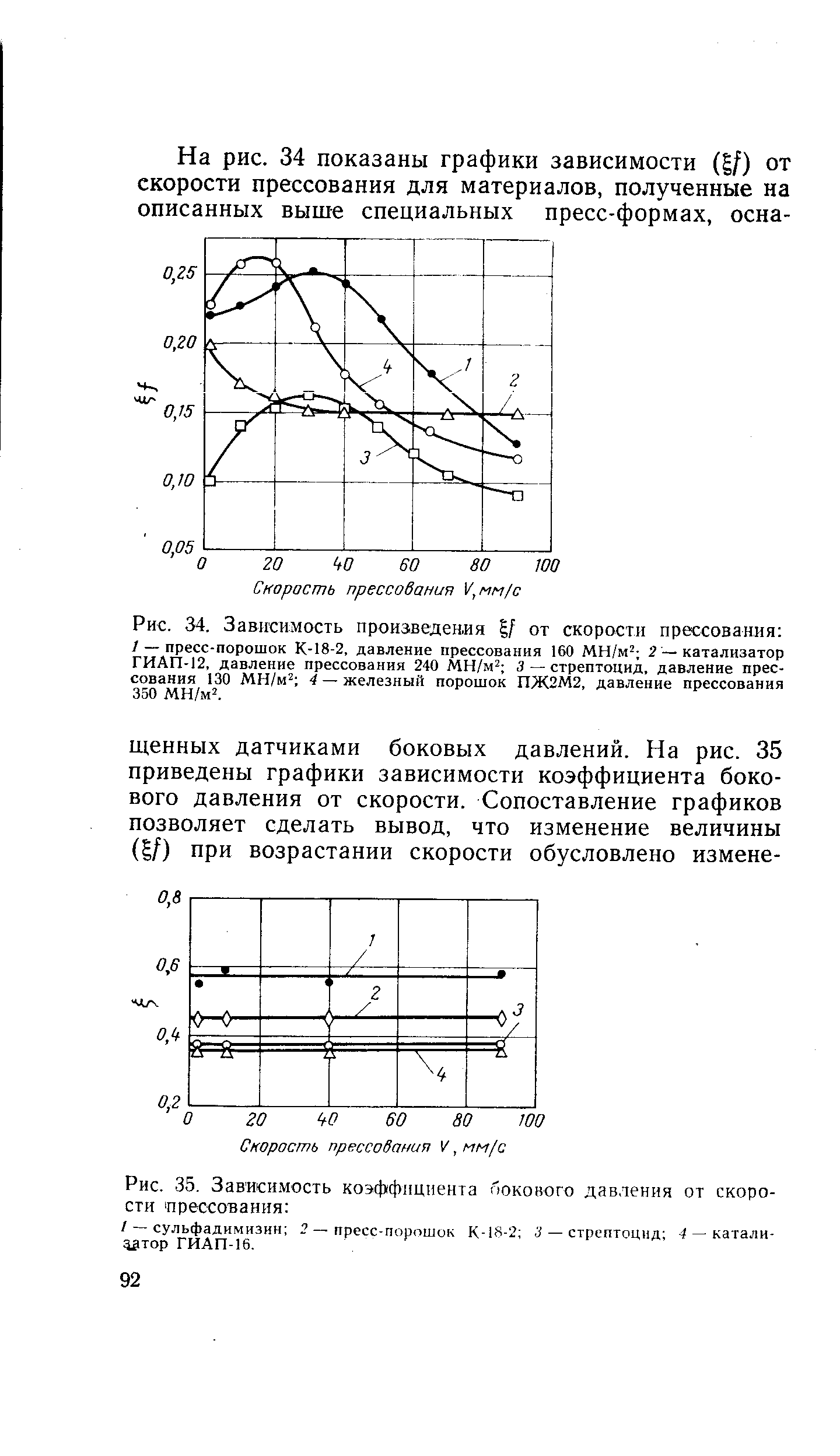 Рис. 34. Зависимость произведения У от скорости прессования / — пресс-порошок К-18-2, давление прессования 160 МН/м2 2 — катализатор ГИАП-12, давление прессования 240 МН/м2 3 — стрептоцид, давление прессования 130 МН/м2 4 — железный порошок ПЖ2М2, давление прессования 350 МН/м2.