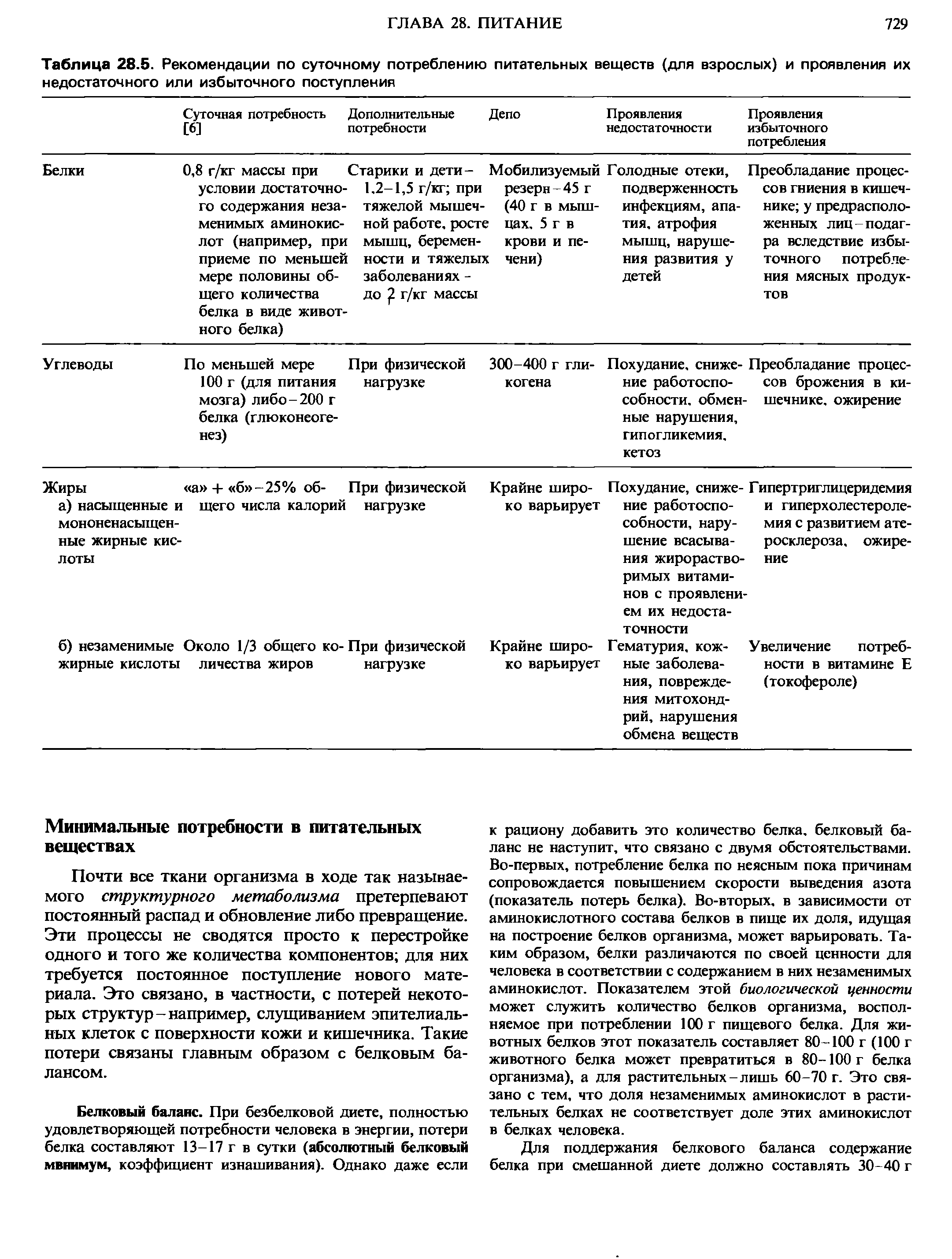 Таблица 28.5. Рекомендации по суточному потреблению питательных веществ (для взрослых) и проявления их недостаточного или избыточного поступления...