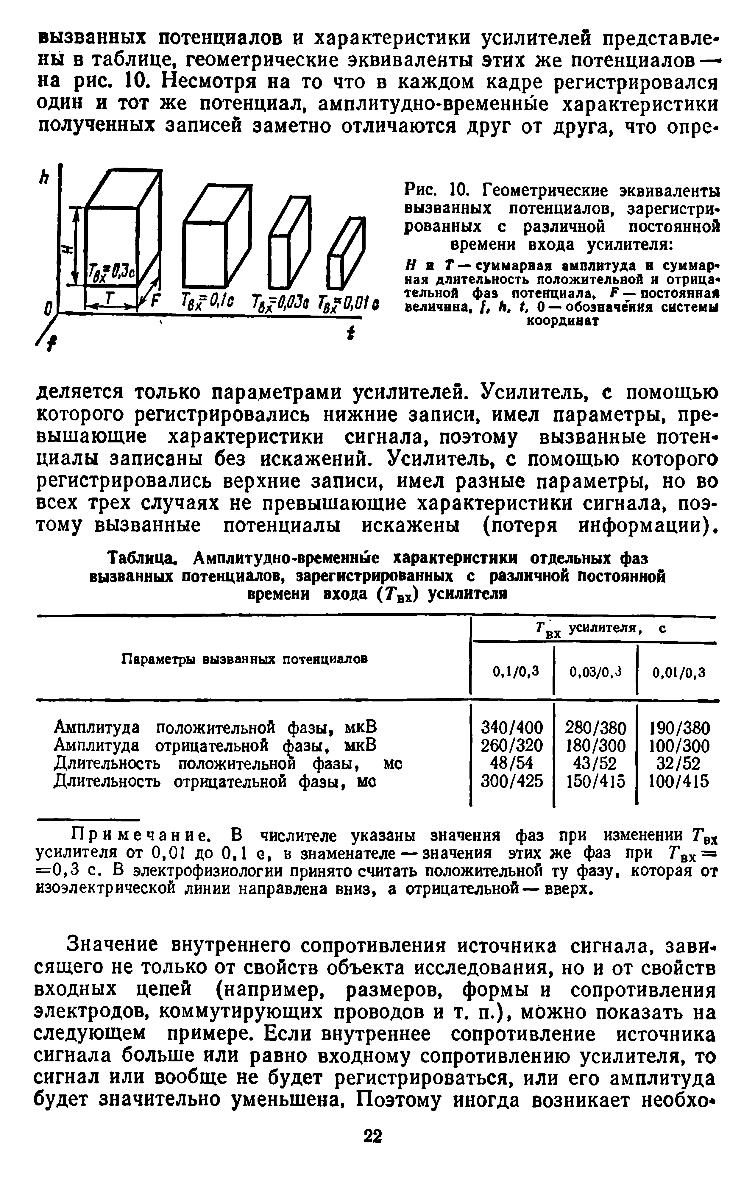 Таблица. Амплитудно-временные характеристики отдельных фаз вызванных потенциалов, зарегистрированных с различной постоянной времени входа (Твх) усилителя...