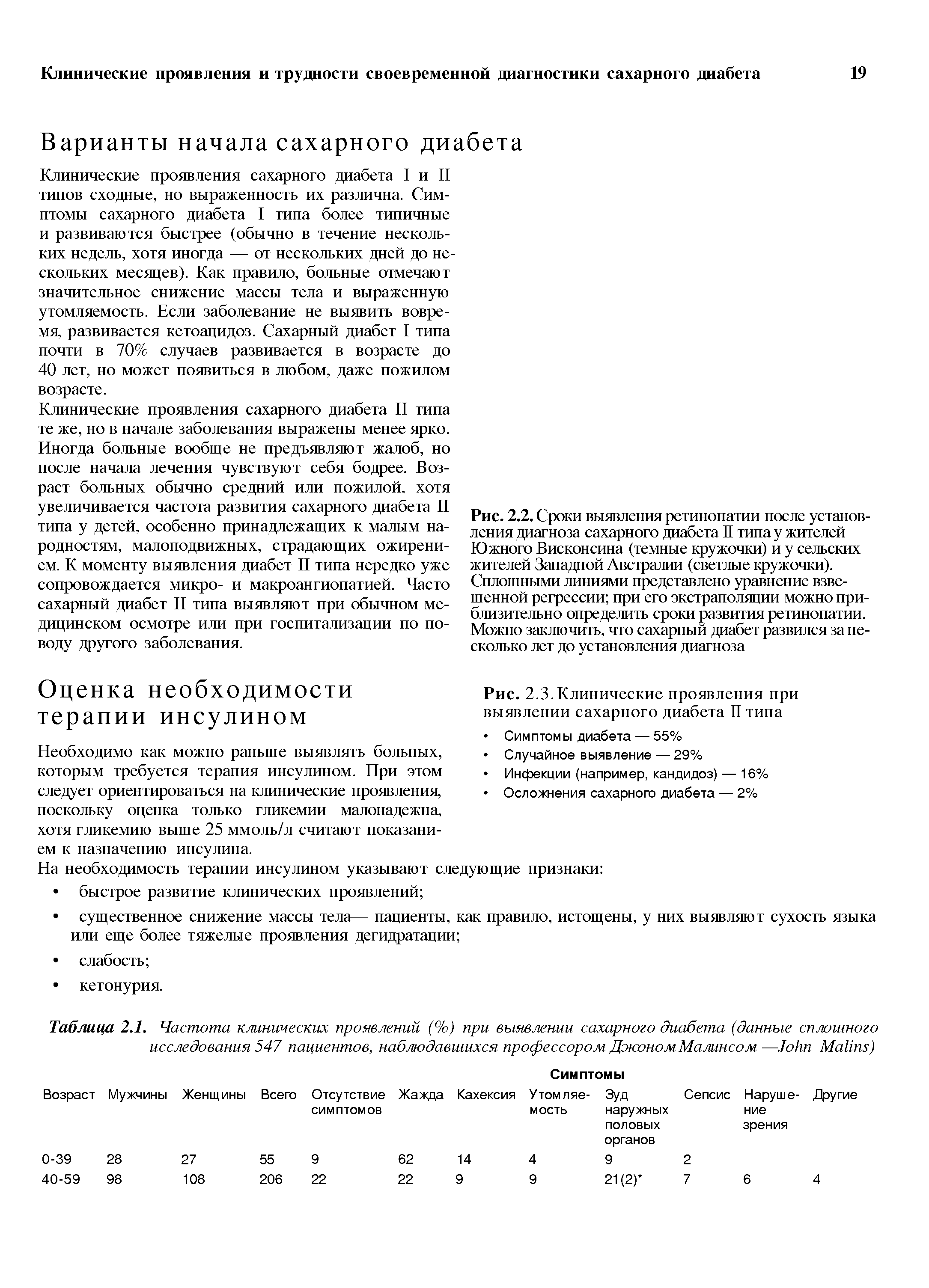 Таблица 2.1. Частота клинических проявлений (%) при выявлении сахарного диабета (данные сплошного исследования 547 пациентов, наблюдавшихся профессором ДжономМалинсом—J M )...