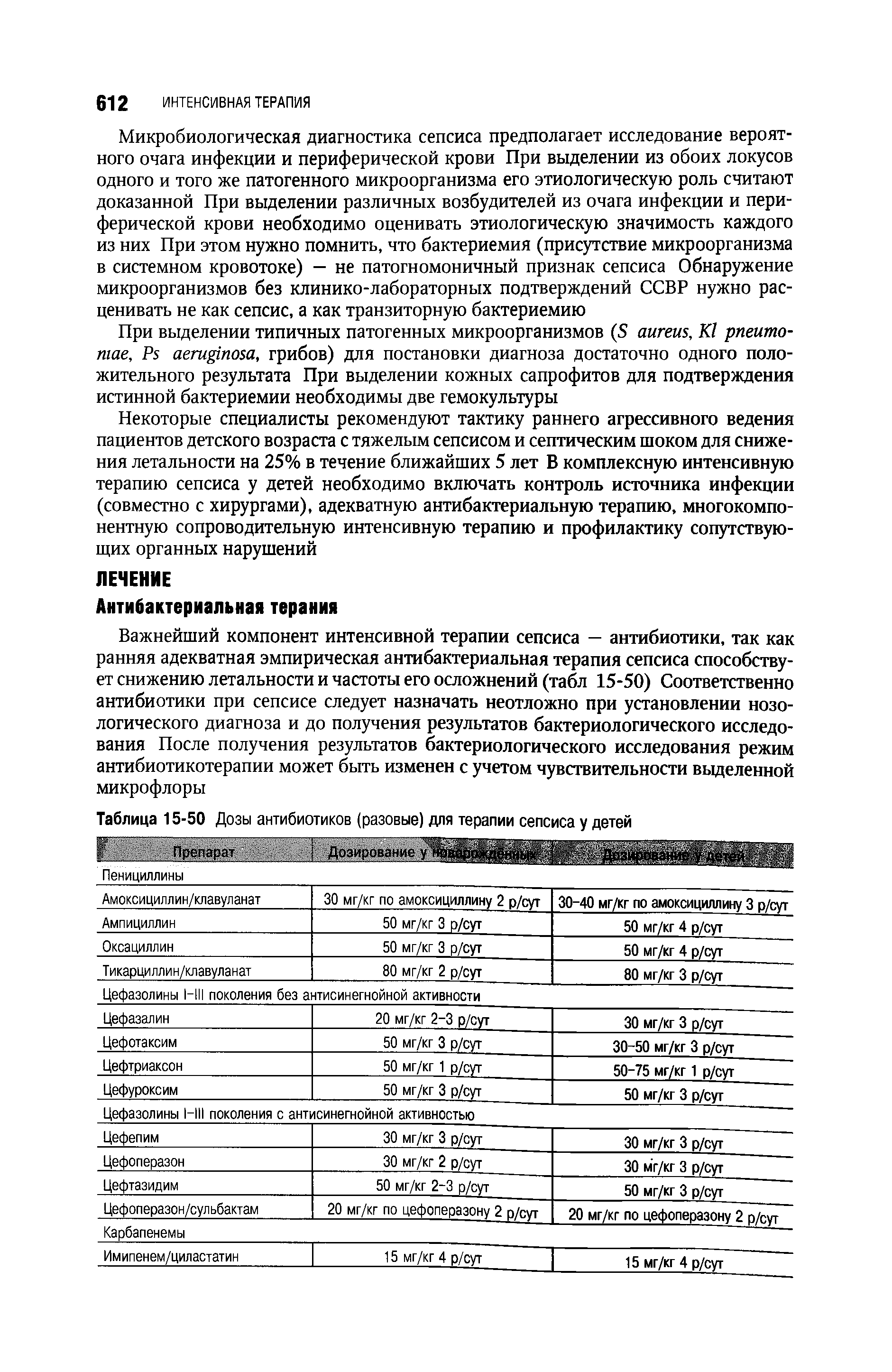 Таблица 15-50 Дозы антибиотиков (разовые) для терапии сепсиса у детей...