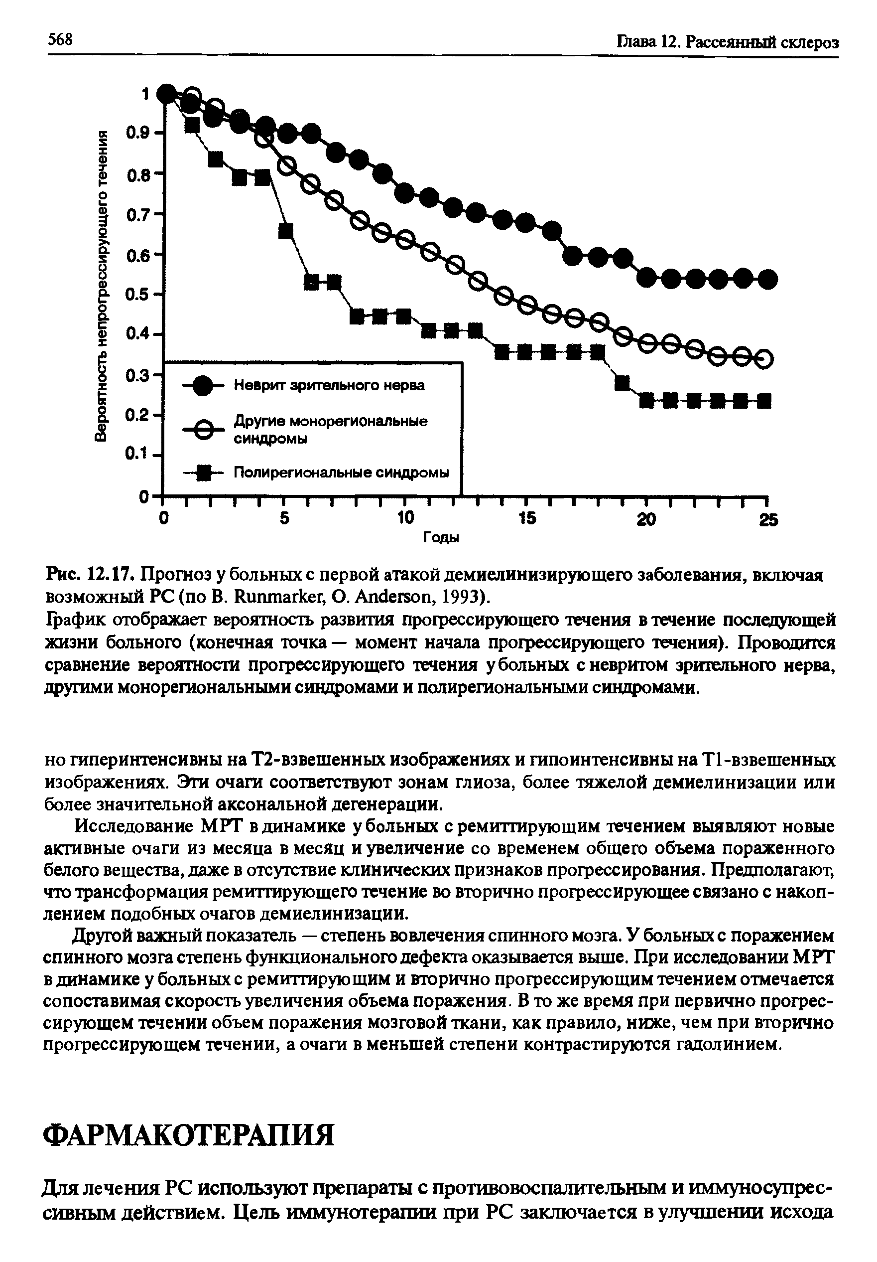 Рис. 12.17. Прогноз у больных с первой атакой демиелинизирующего заболевания, включая возможный PC (по В. R , О. A , 1993).