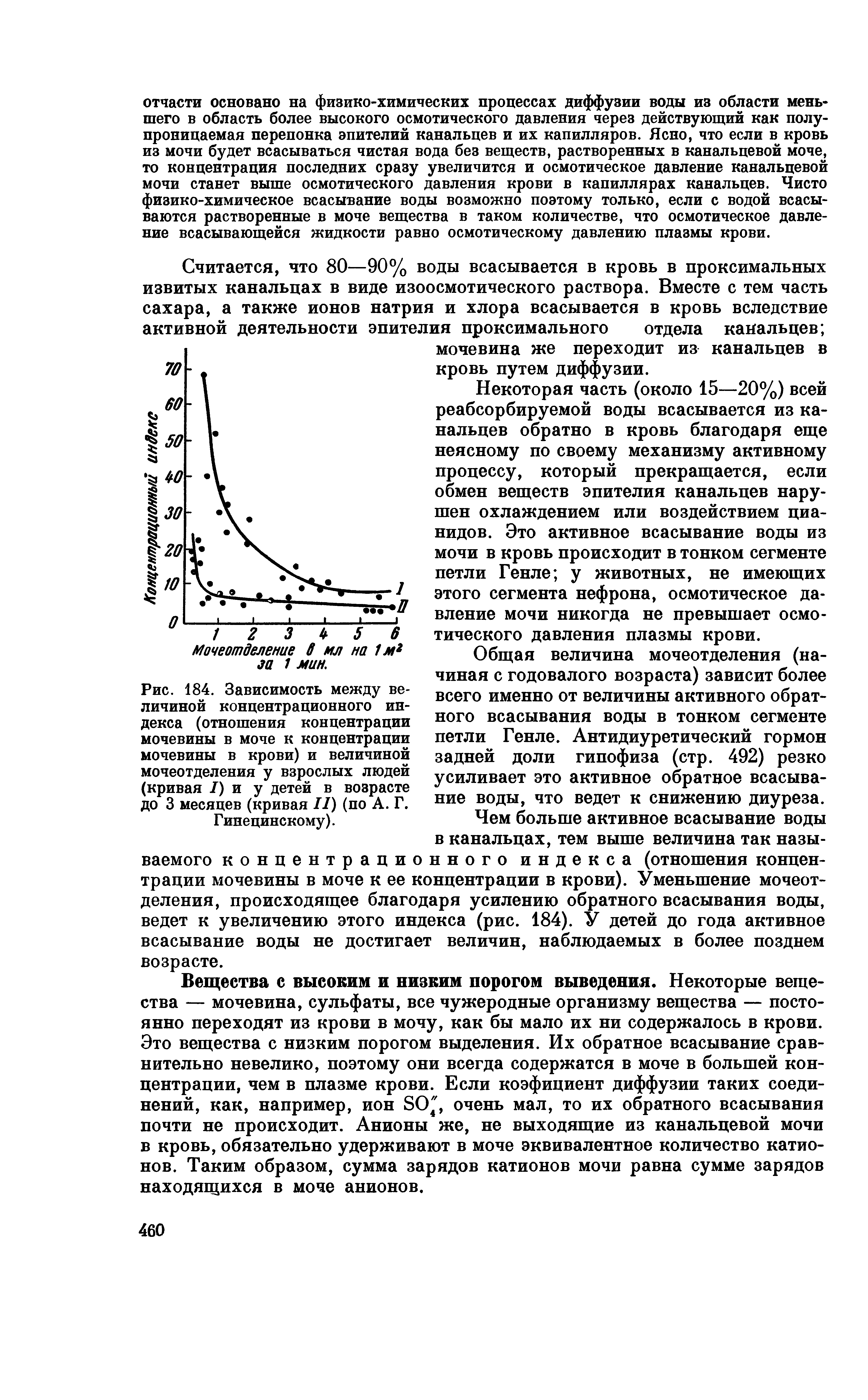 Рис. 184. Зависимость между величиной концентрационного индекса (отношения концентрации мочевины в моче к концентрации мочевины в крови) и величиной мочеотделения у взрослых людей (кривая I) и у детей в возрасте до 3 месяцев (кривая II) (по А. Г. Гинецинскому).