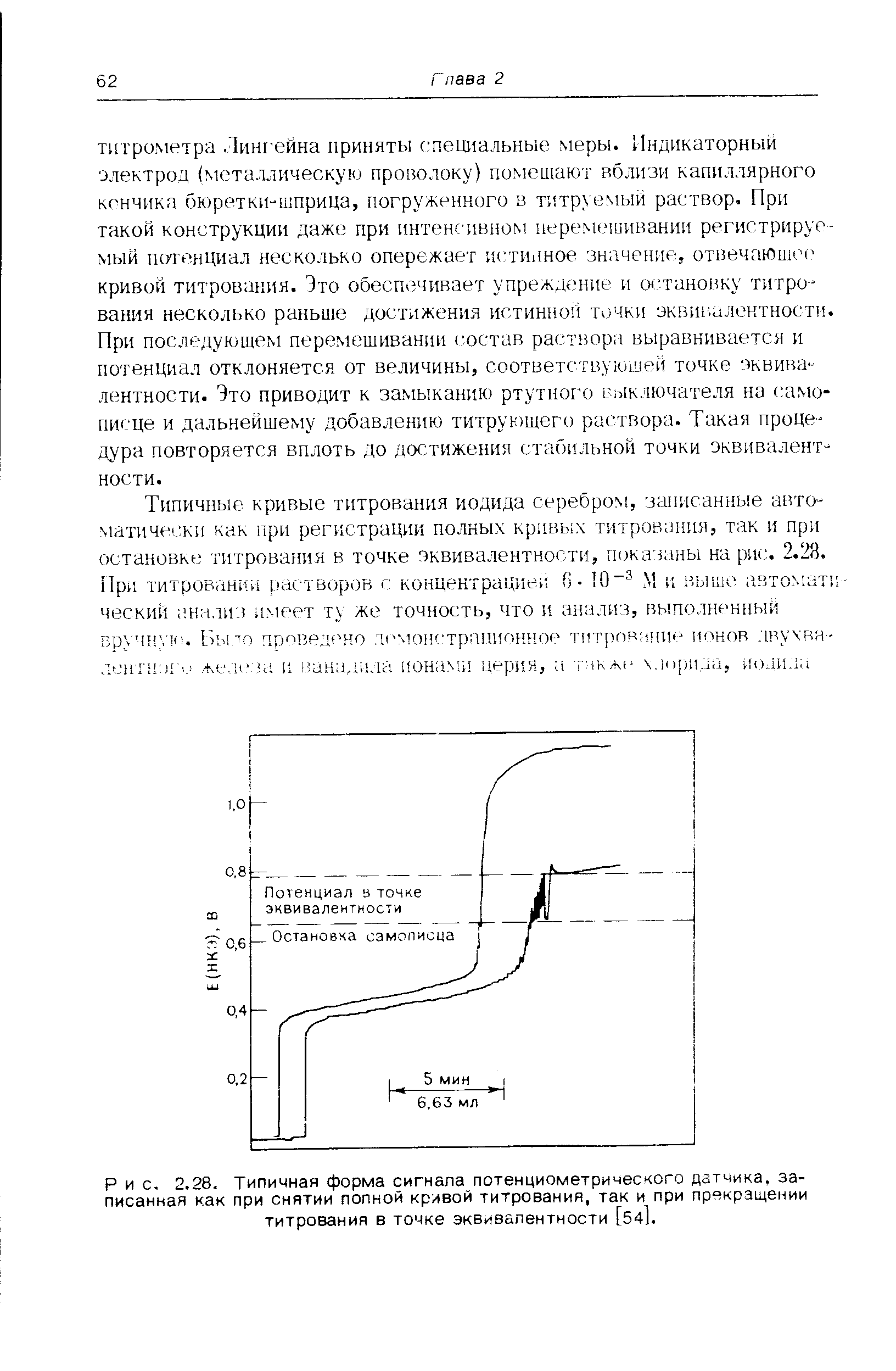 Рис. 2.28. Типичная форма сигнала потенциометрического датчика, записанная как при снятии полной кривой титрования, так и при прекращении титрования в точке эквивалентности [54].