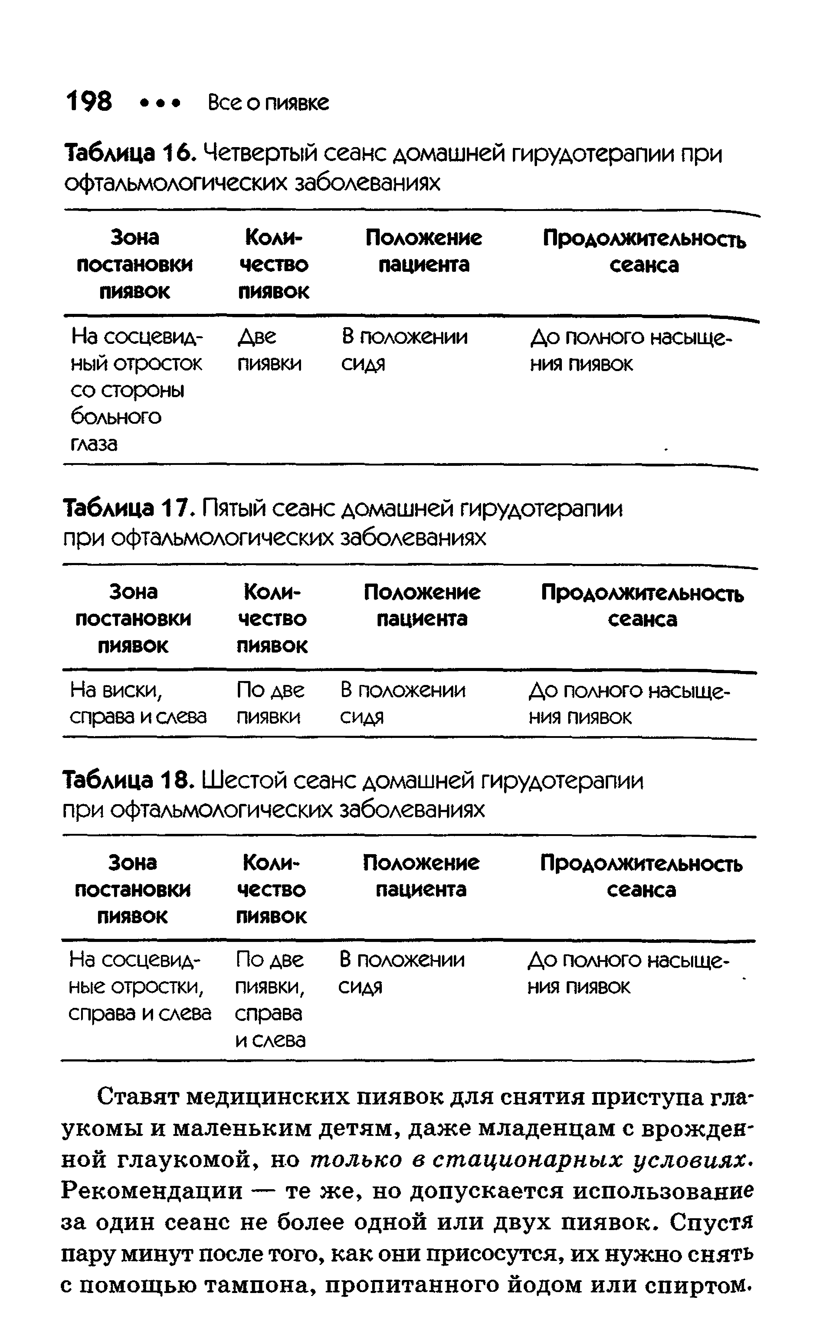 Таблица 18. Шестой сеанс домашней гирудотерапии при офтальмологических заболеваниях...