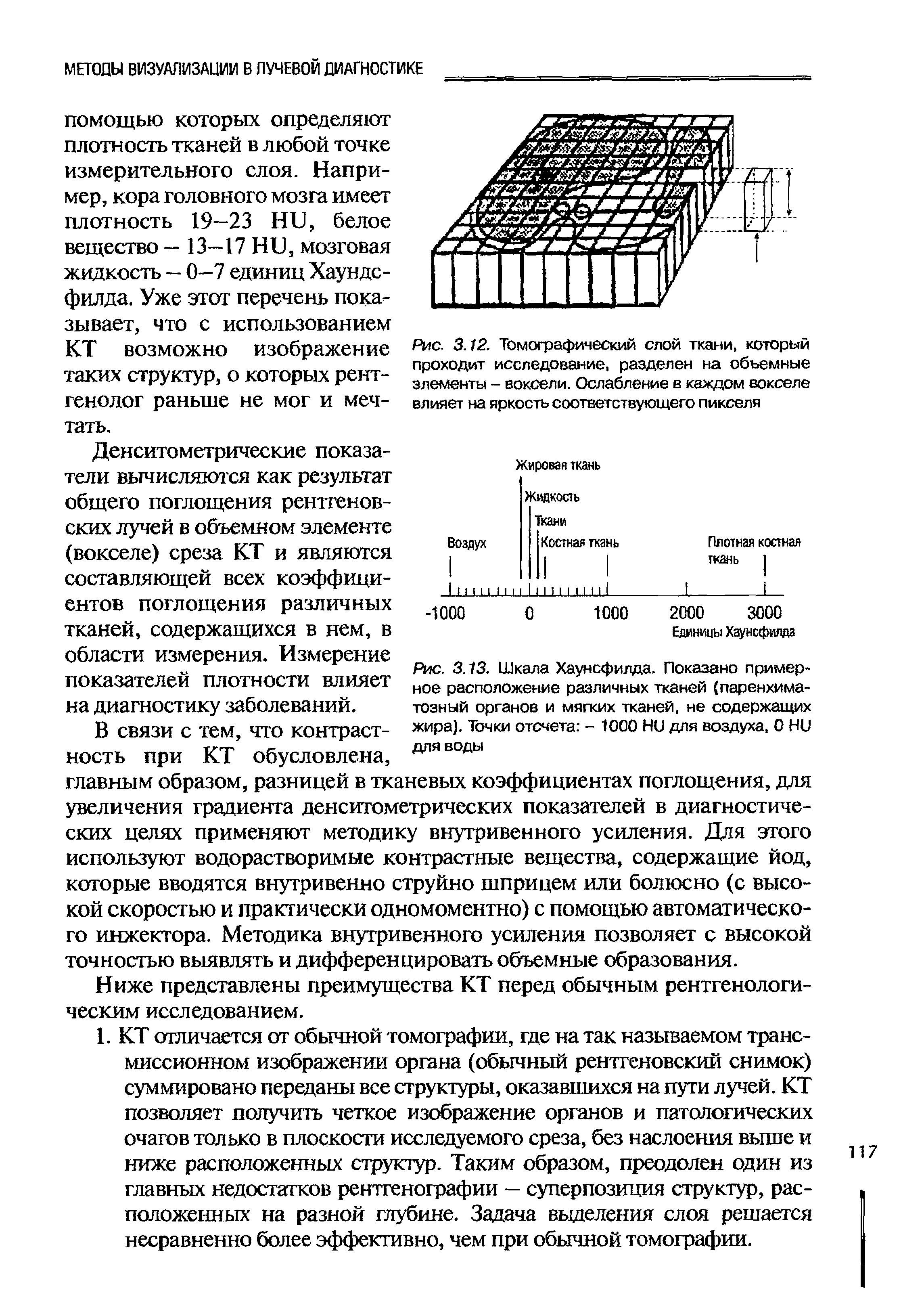 Рис. 3.13. Шкала Хаунсфилда. Показано примерное расположение различных тканей (паренхиматозный органов и мягких тканей, не содержащих жира). Точки отсчета - 1000 НО для воздуха, 0 Ни для воды...