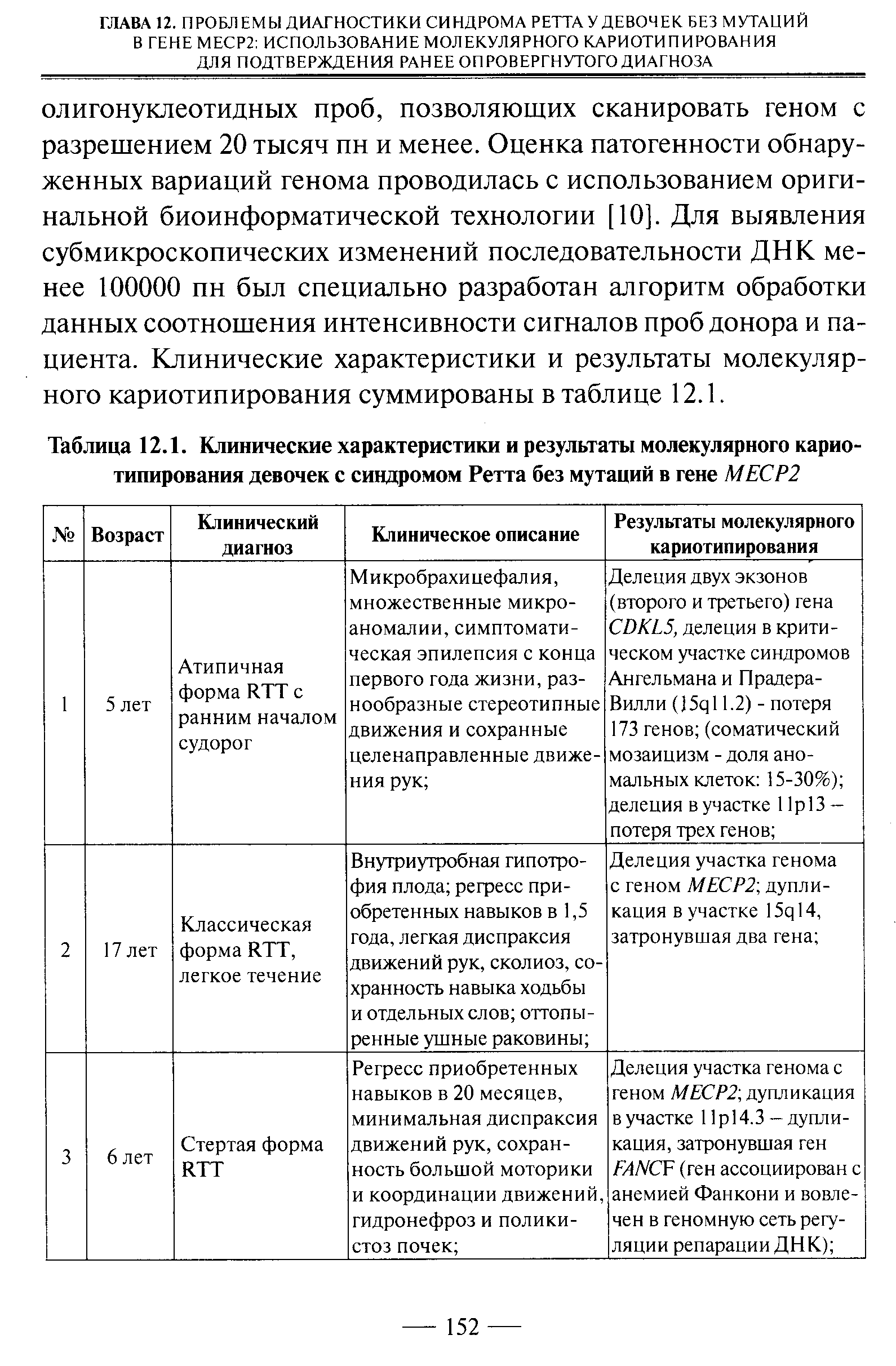 Таблица 12.1. Клинические характеристики и результаты молекулярного кариотипирования девочек с синдромом Ретта без мутаций в гене МЕСР2...