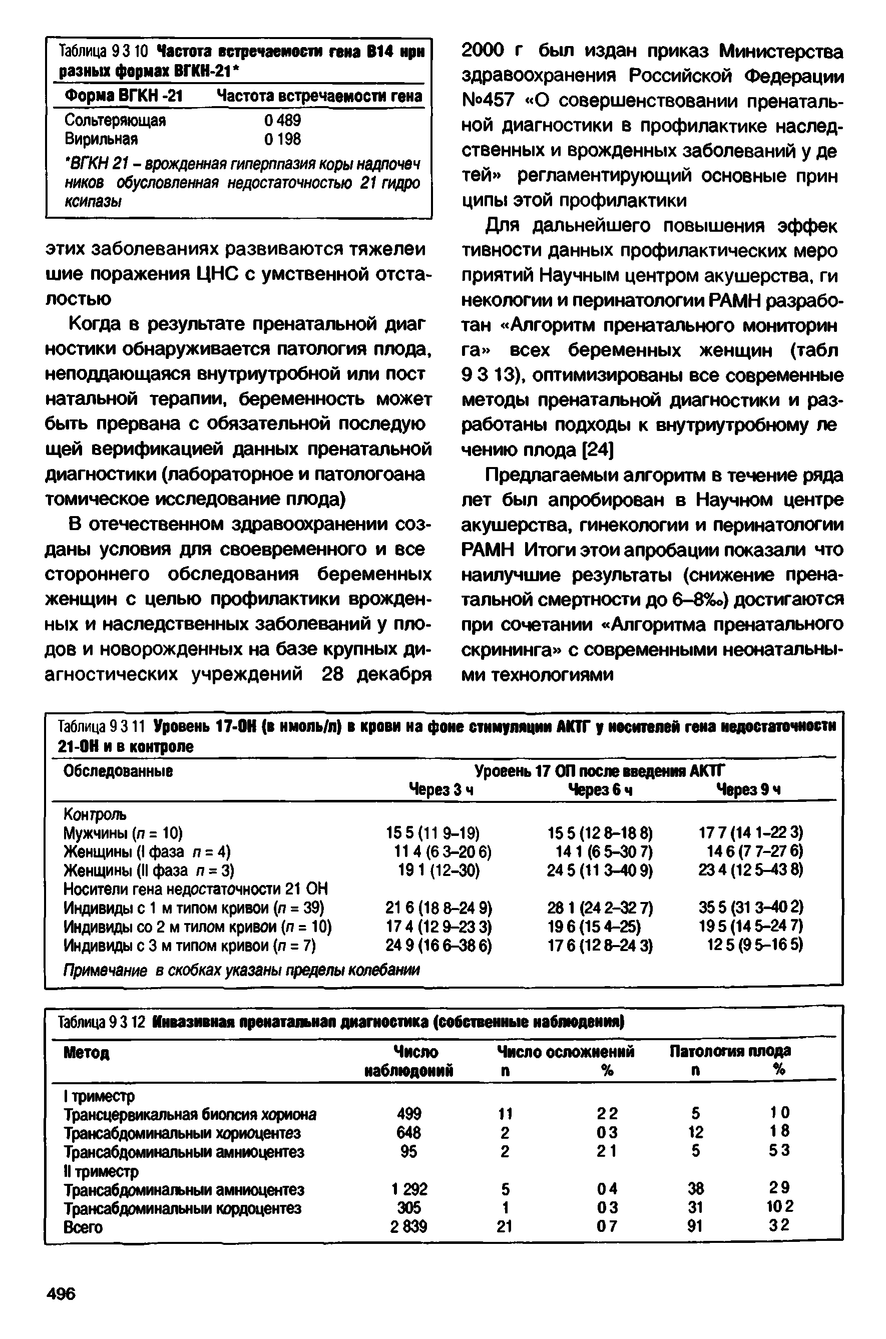 Таблица 9311 Уровень 17-ОН (в нмоль/л) в крови на фоне стимуляции АКТГ у носителей гена недостаточности 21-ОН и в контроле ...