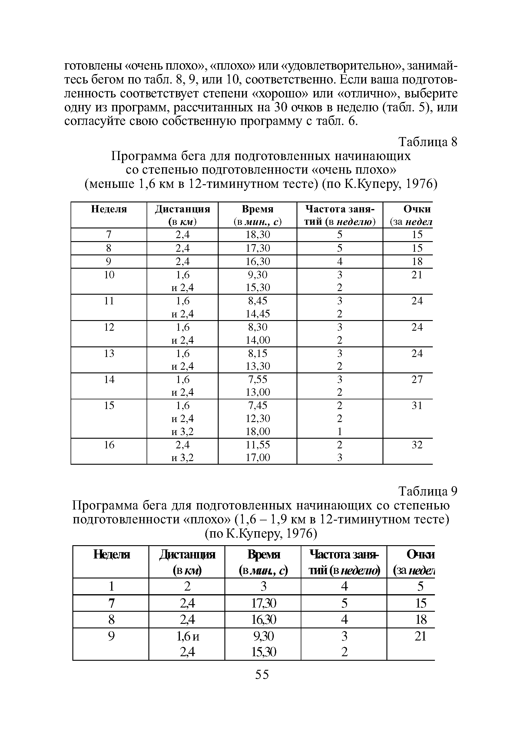 Таблица 8 Программа бега для подготовленных начинающих со степенью подготовленности очень плохо ...