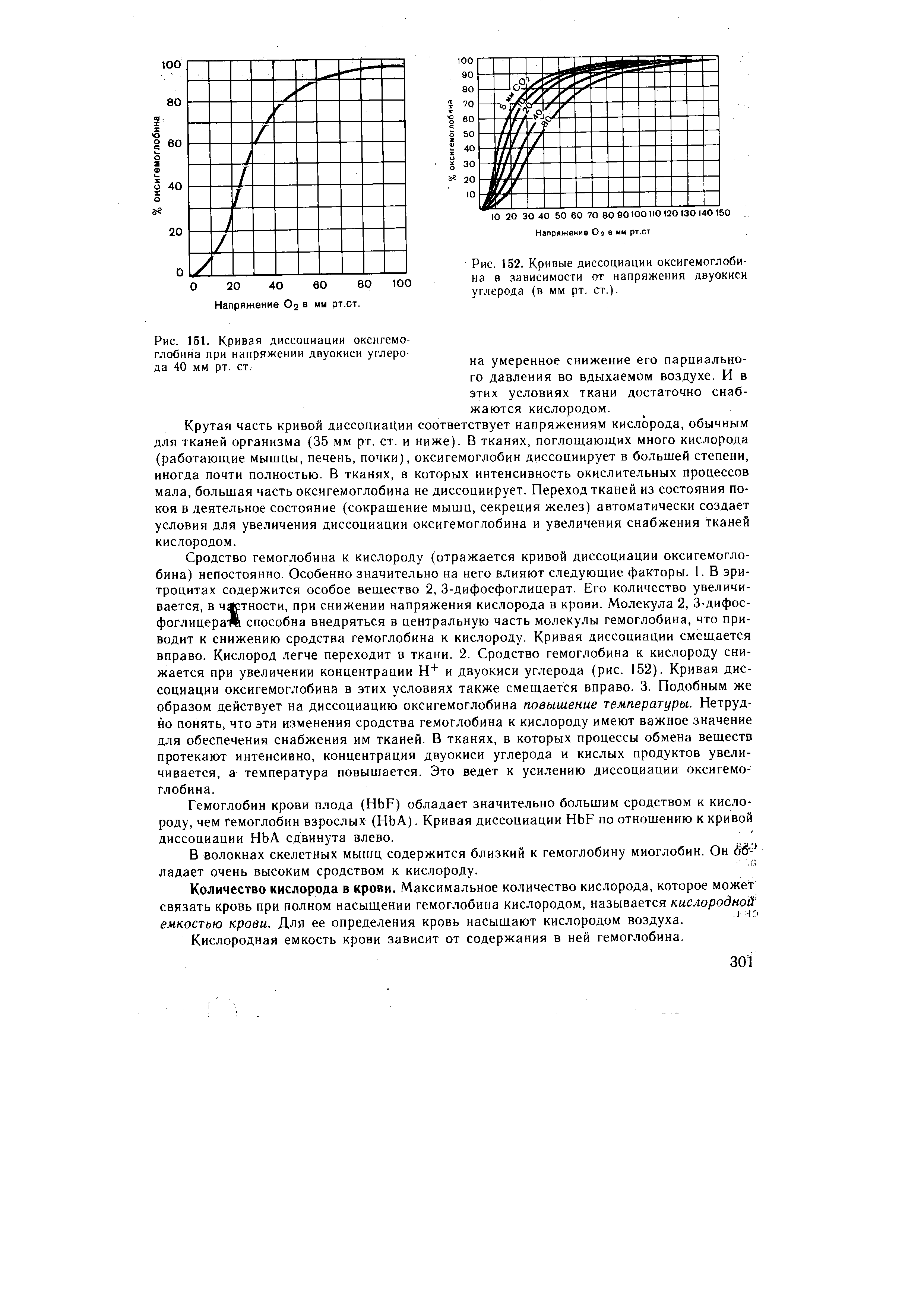 Рис. 151. Кривая диссоциации оксигемоглобина при напряжении двуокиси углерода 40 мм рт. ст. на умеренное снижение его парциально-...