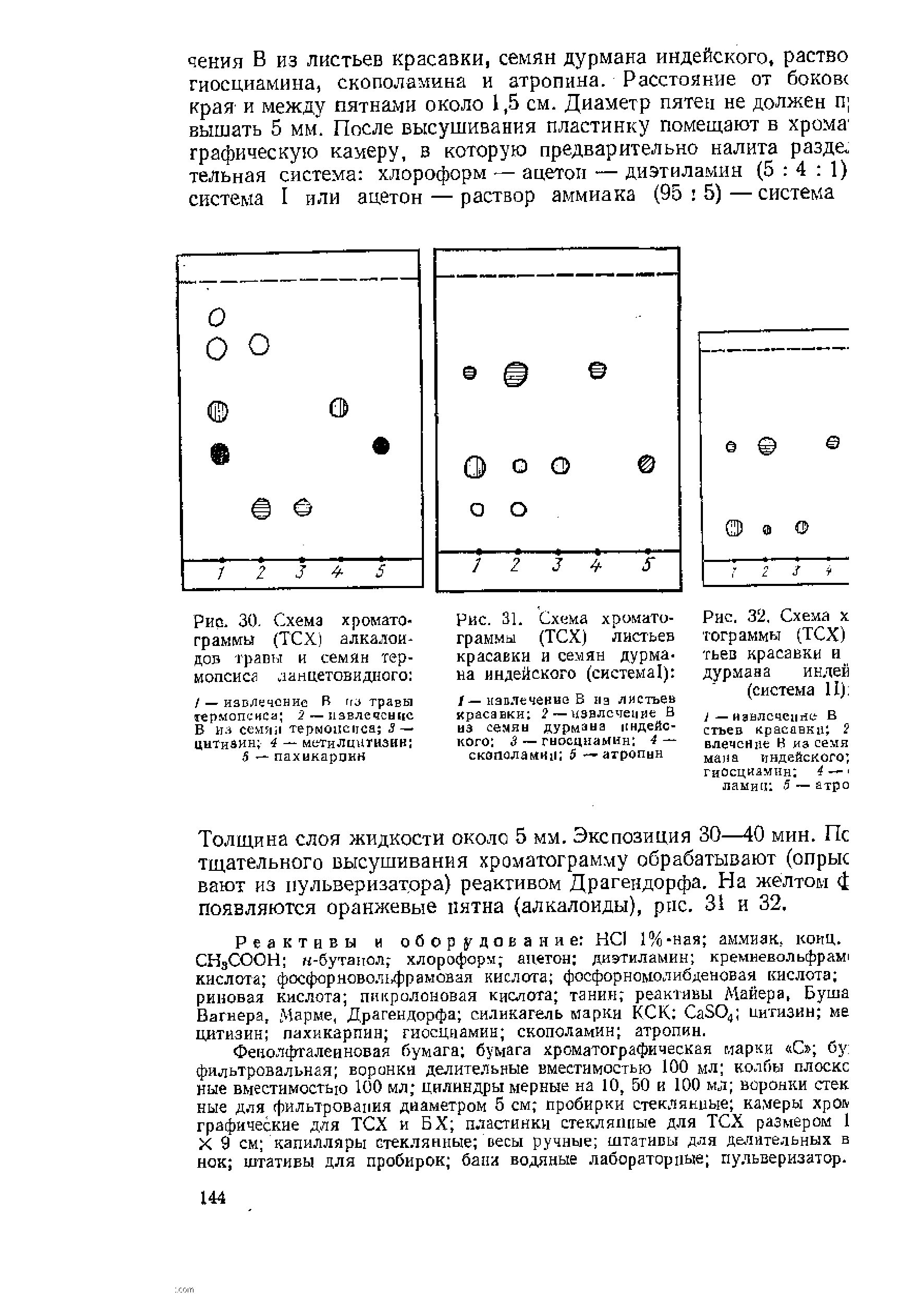 Рис. 31. Схема хромато-граммы (ТСХ) листьев красавки и семян дурмана индейского (система ) ...