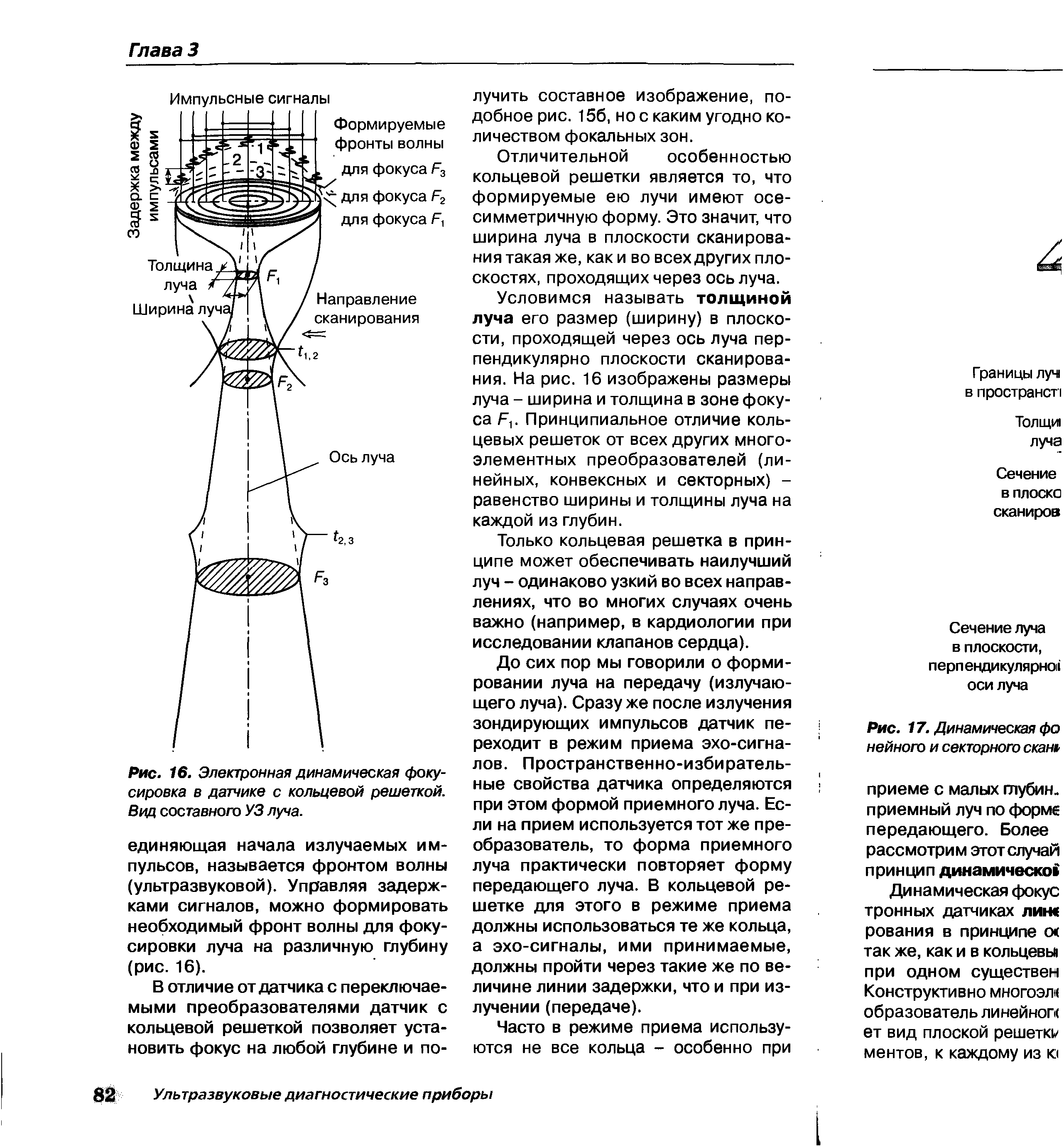 Рис. 16. Электронная динамическая фокусировка в датчике с кольцевой решеткой. Вид составного УЗ луча.