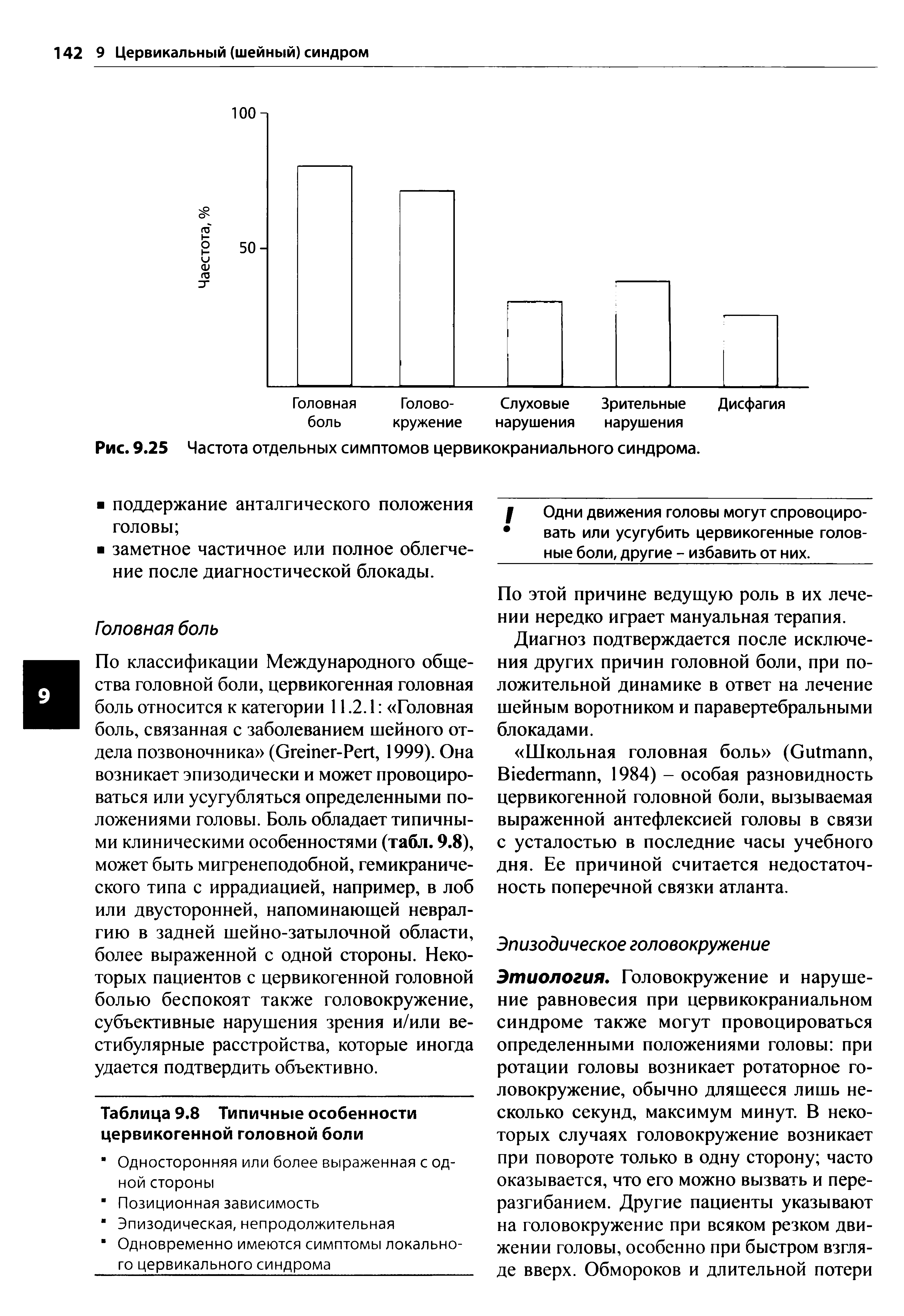 Таблица 9.8 Типичные особенности цервикогенной головной боли...