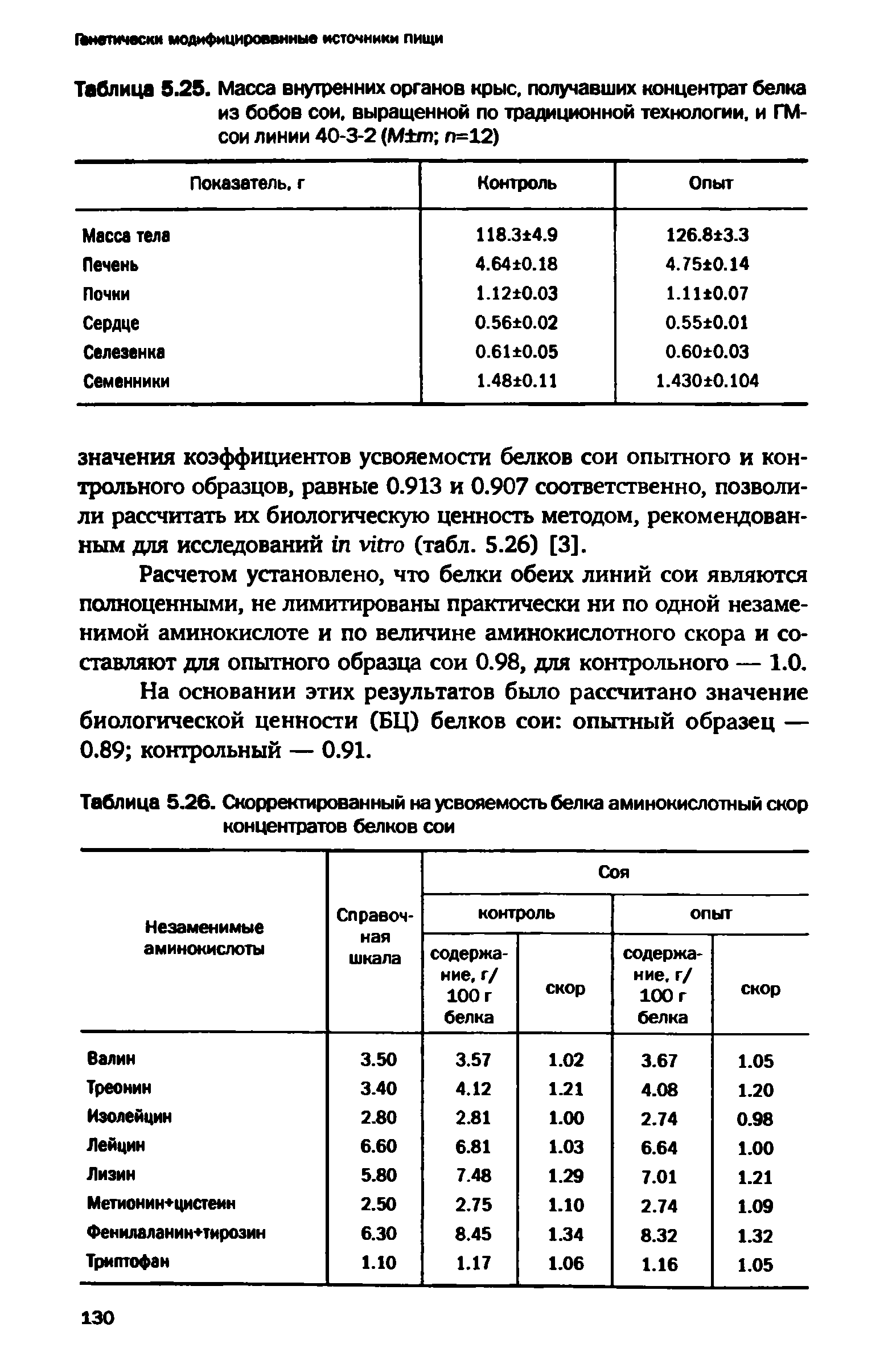 Таблица 5.26. Скорректированный на усвояемость белка аминокислотный скор концентратов белков сои...