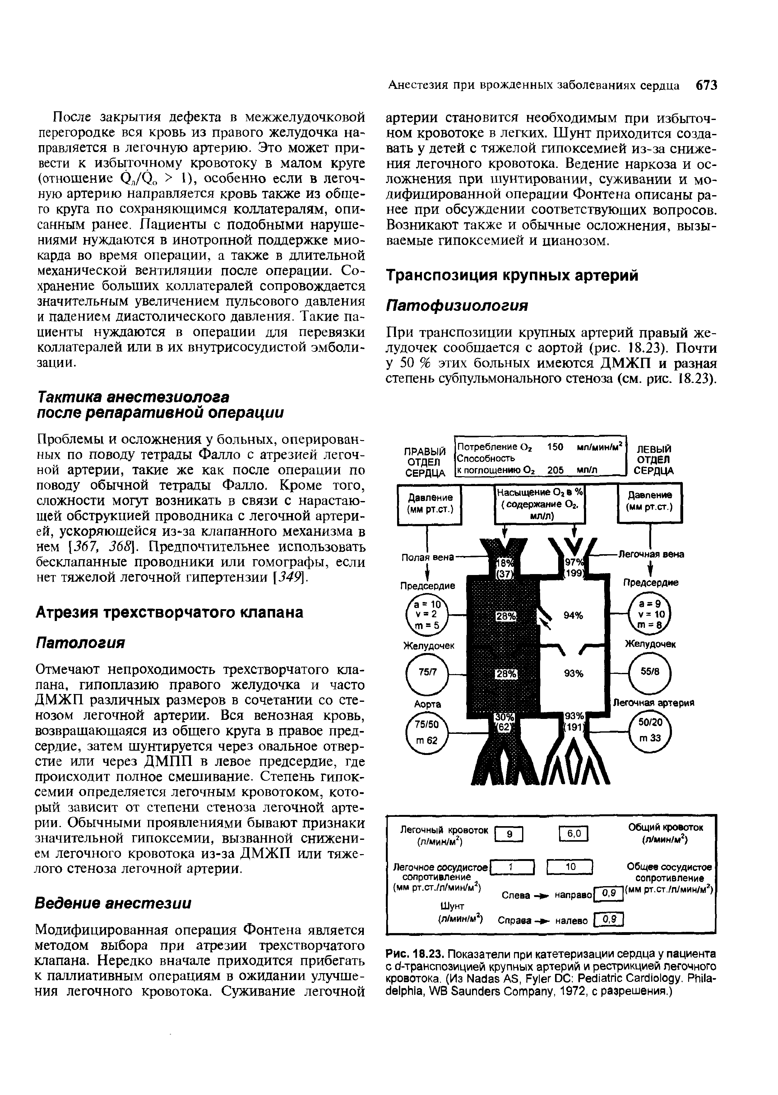Рис. 18.23. Показатели при катетеризации сердца у пациента с -транспозицией крупных артерий и рестрикцией легочного кровотока. (Из N AS, F DC P C . P , WB S C , 1972, с разрешения.)...