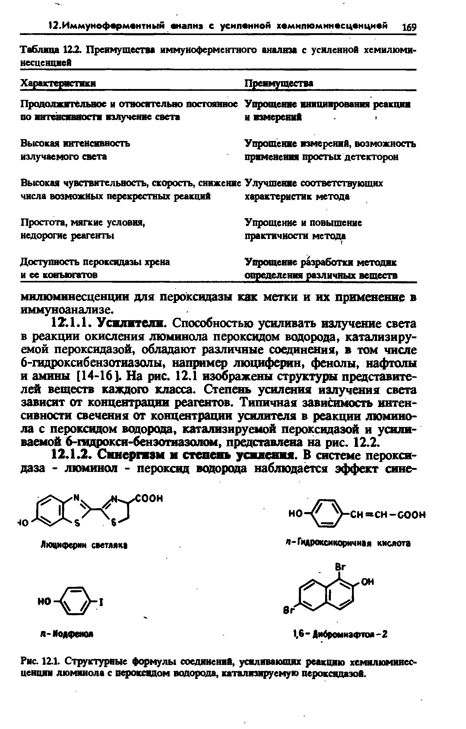 Рис. 12.1. Структурные формулы соединений, усиливающих реакцию хемилюминесценции люминола с пероксидом водорода, катализируемую пероксидазой.