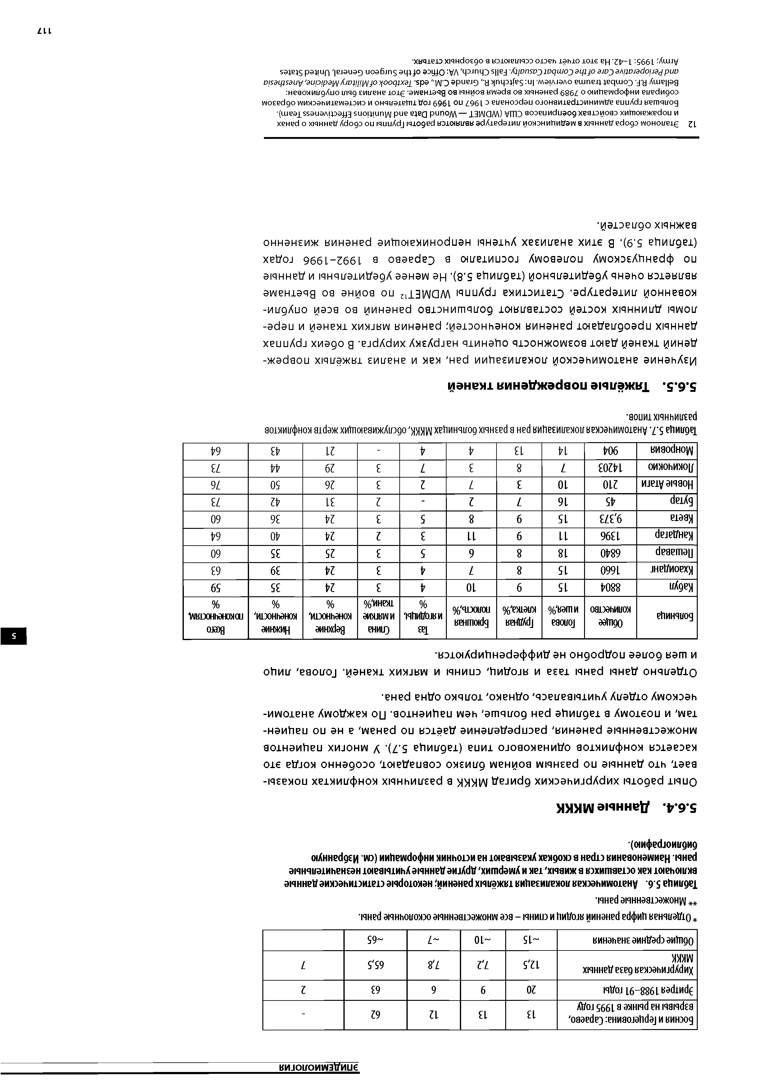 Таблица 5.6. Анатомическая локализация тяжёлых ранений некоторые статистические данные включают как оставшихся в живых, так и умерших, другие данные учитывают незначительные раны. Наименования стран в скобках указывают на источник информации (см. Избранную библиографию).