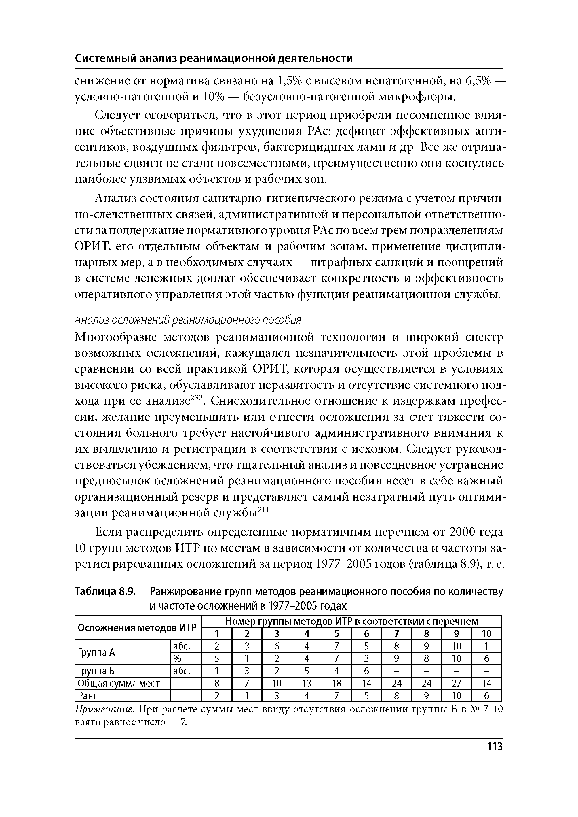 Таблица 8.9. Ранжирование групп методов реанимационного пособия по количеству и частоте осложнений в 1977-2005 годах...