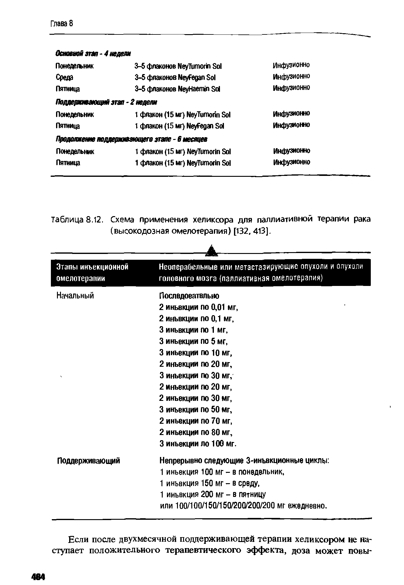 Таблица 8.12. Схема применения хеликсора для паллиативной терапии рака (высокодозная омелотерапия) [132,413].